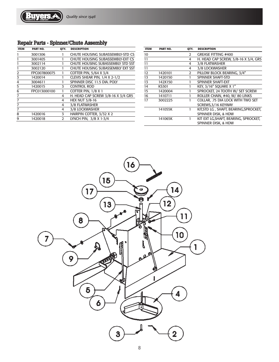 SaltDogg SCH096 Series Self-Contained Hopper Spreader User Manual | Page 8 / 16
