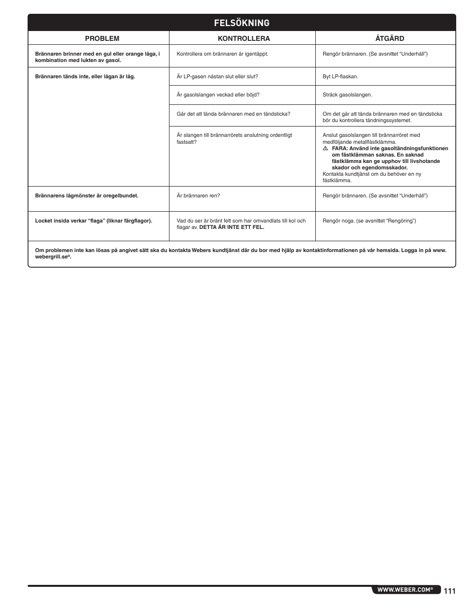 Felsökning | weber Pg5 User Manual | Page 111 / 180