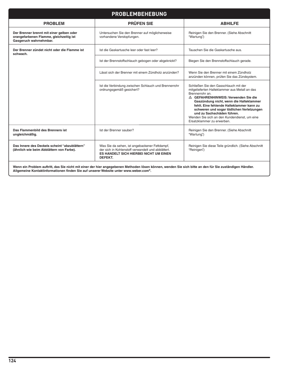 Problembehebung | weber Pg5 User Manual | Page 124 / 180