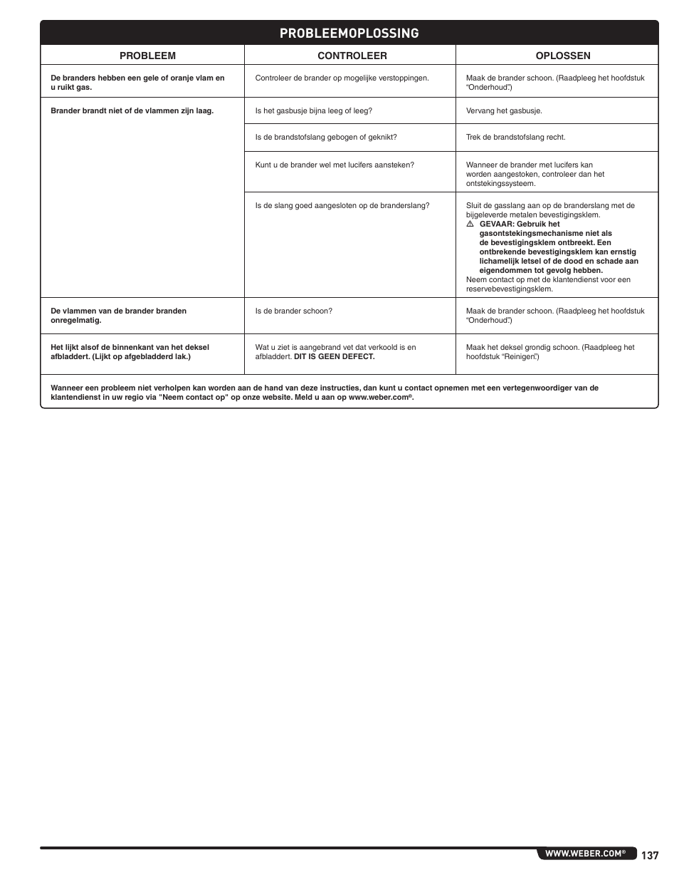 Probleemoplossing | weber Pg5 User Manual | Page 137 / 180