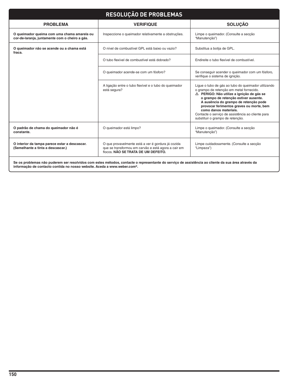 Resolução de problemas | weber Pg5 User Manual | Page 150 / 180