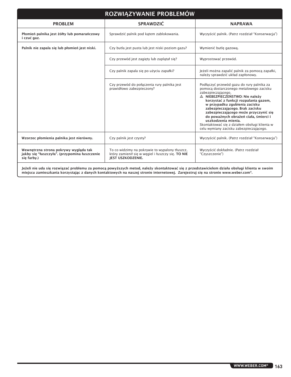 Rozwiązywanie problemów | weber Pg5 User Manual | Page 163 / 180