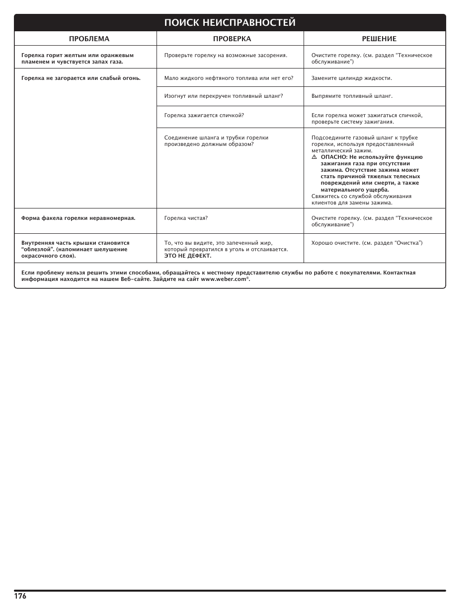 Поиск неисправностей | weber Pg5 User Manual | Page 176 / 180