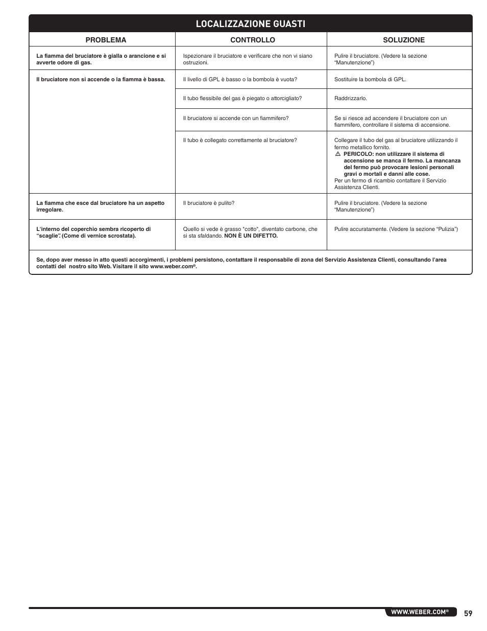 Localizzazione guasti | weber Pg5 User Manual | Page 59 / 180