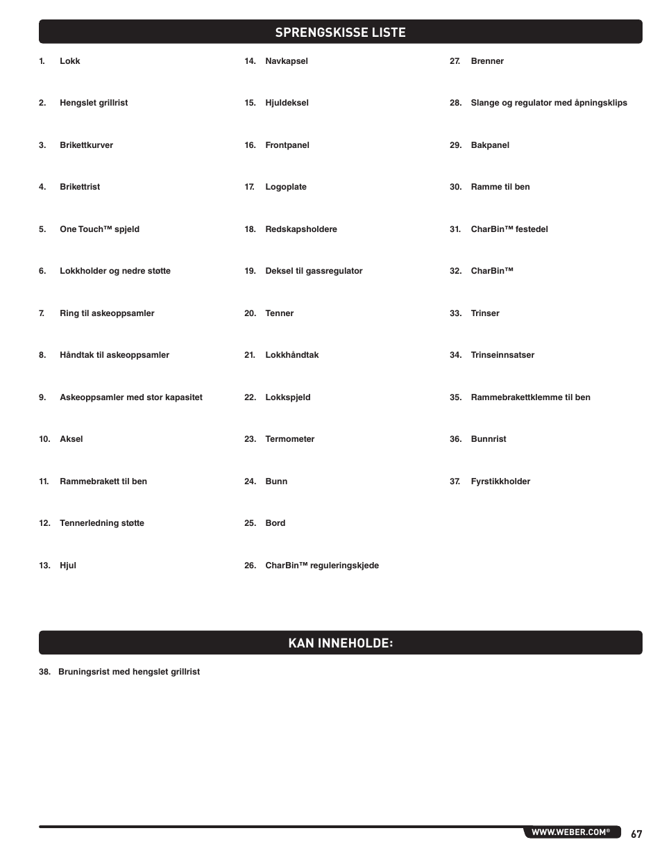 Sprengskisse liste, Kan inneholde | weber Pg5 User Manual | Page 67 / 180