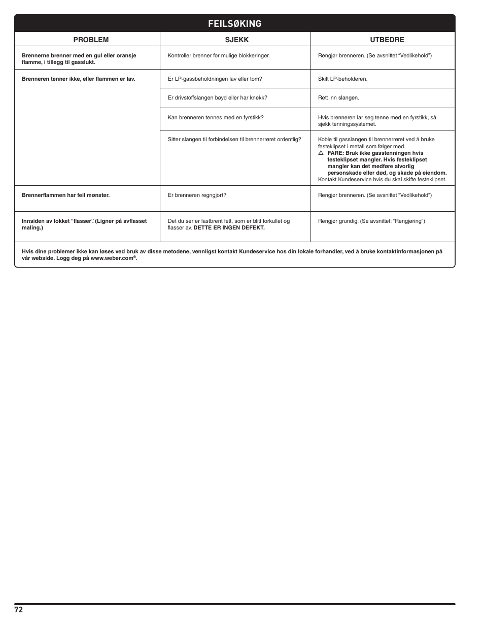 Feilsøking | weber Pg5 User Manual | Page 72 / 180