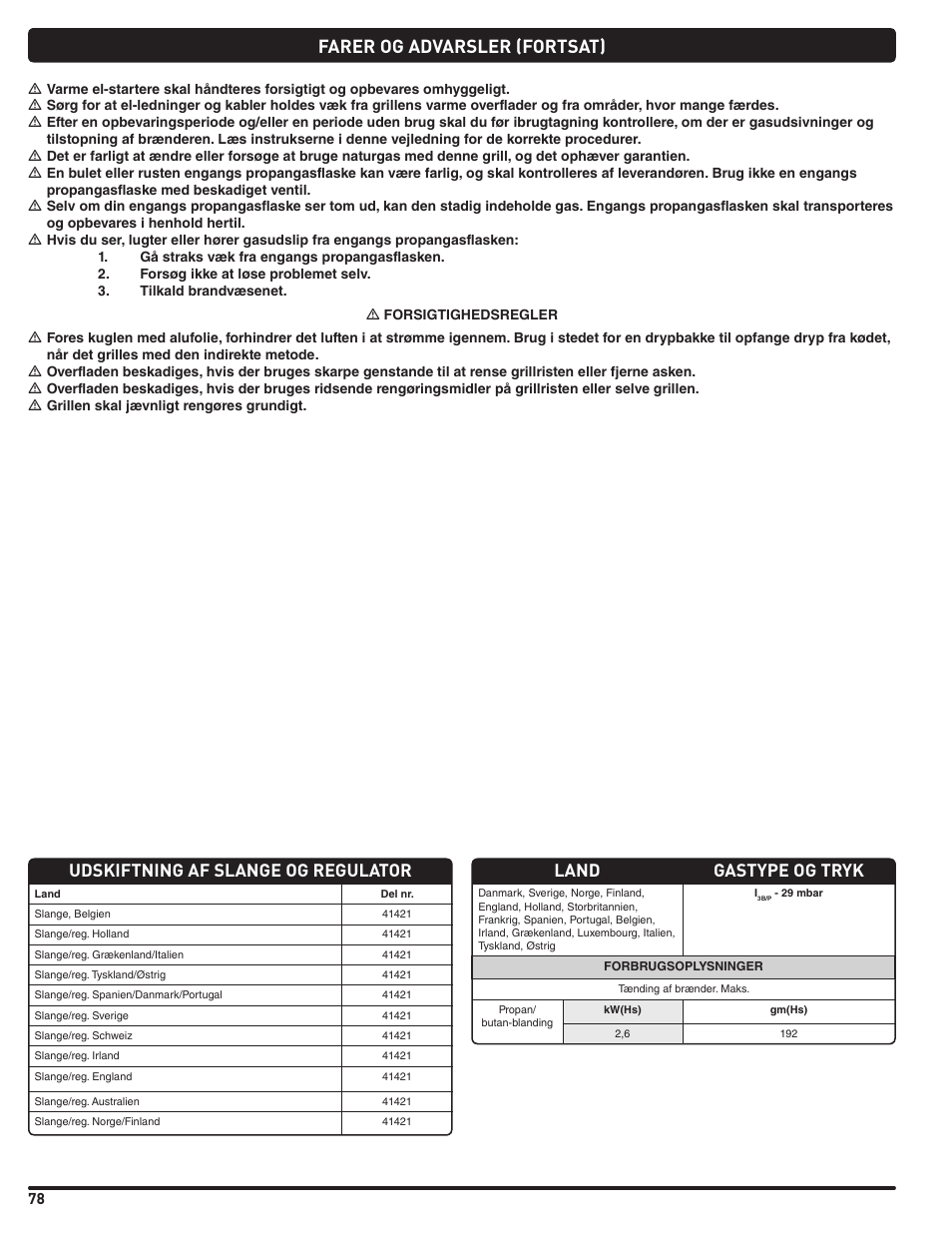 Farer og advarsler (fortsat), Garanti, Land gastype og tryk | Udskiftning af slange og regulator | weber Pg5 User Manual | Page 78 / 180