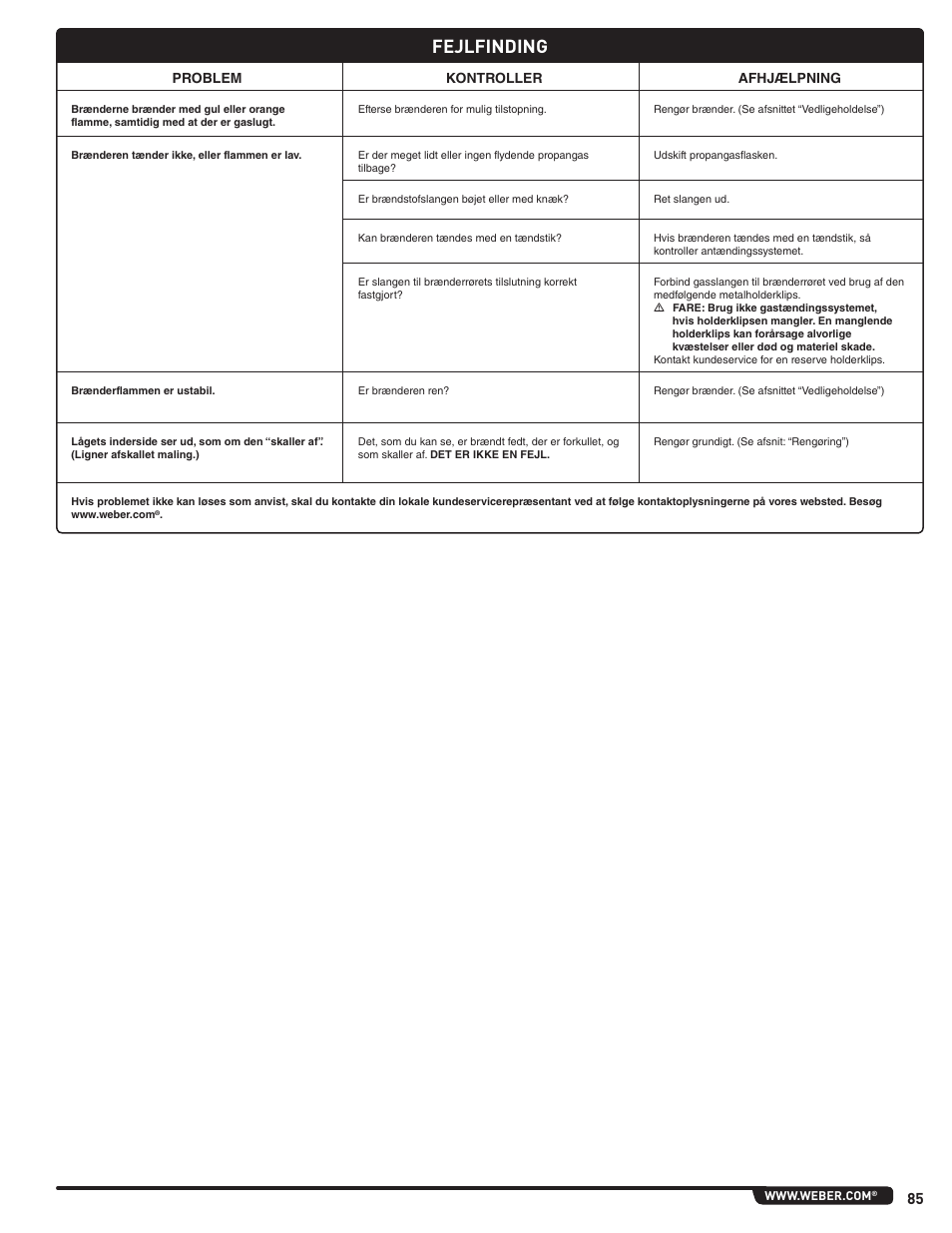 Fejlfinding | weber Pg5 User Manual | Page 85 / 180