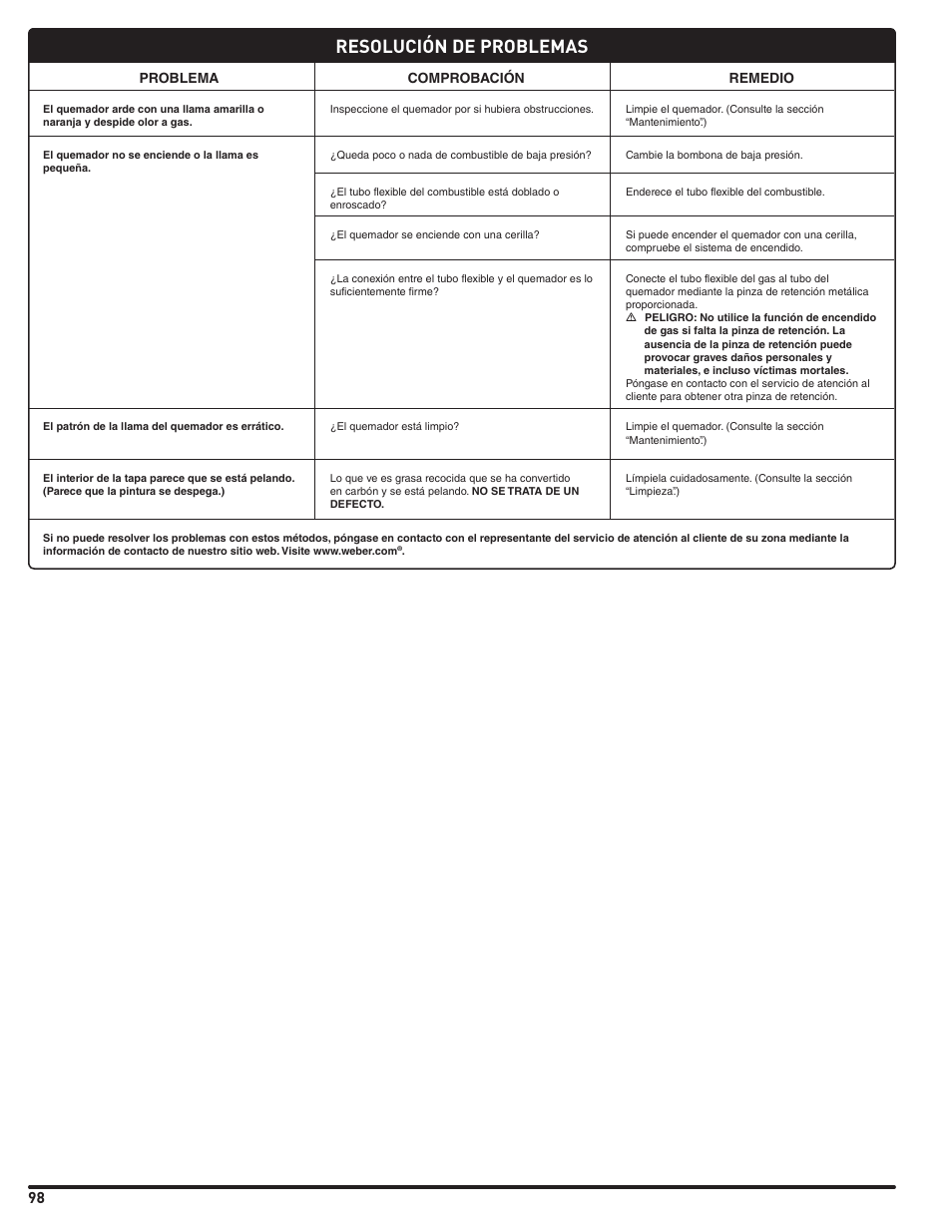 Resolución de problemas | weber Pg5 User Manual | Page 98 / 180