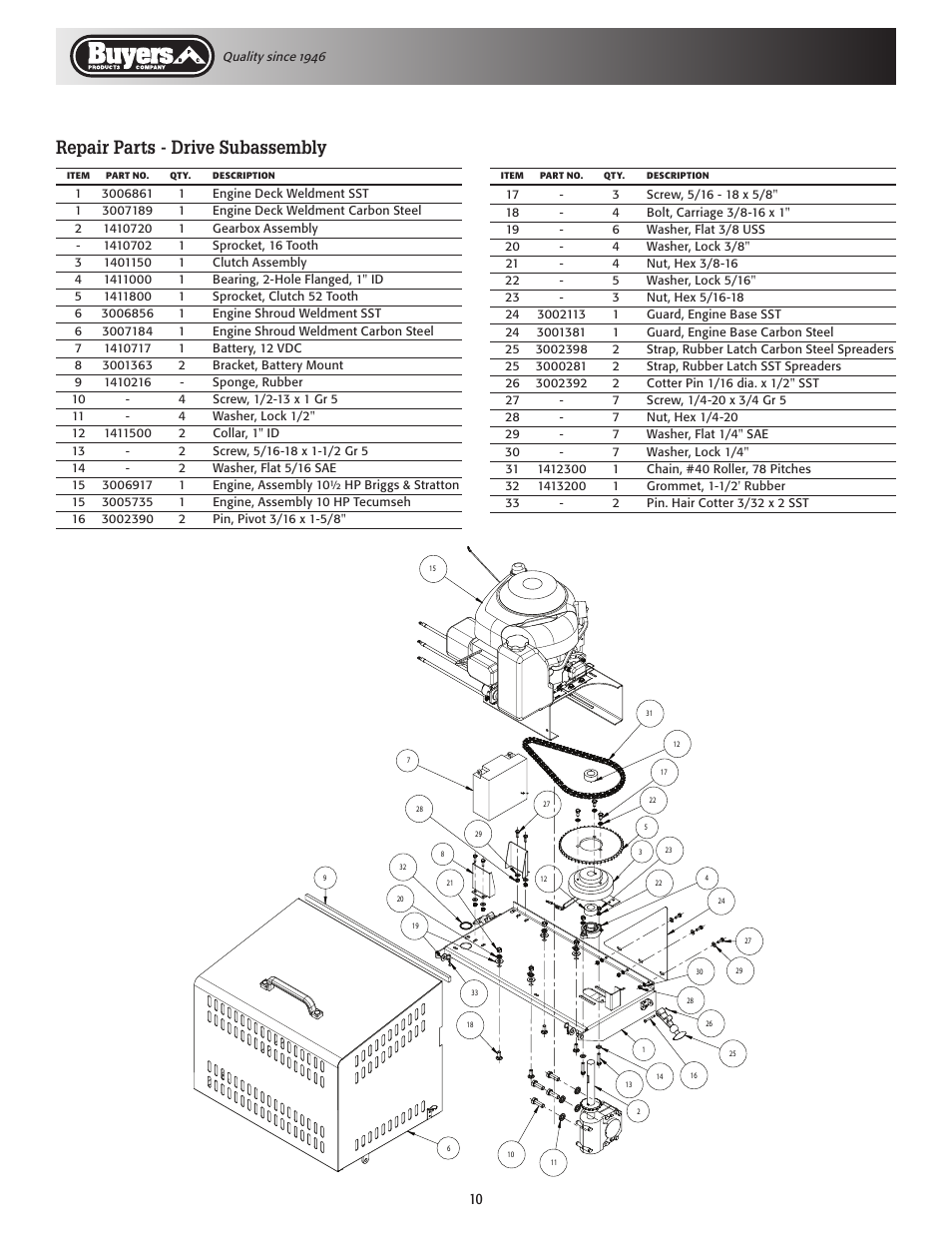 Repair parts - drive subassembly | SaltDogg SCH/1400 Series Self-Contained Hopper Spreaders User Manual | Page 10 / 12