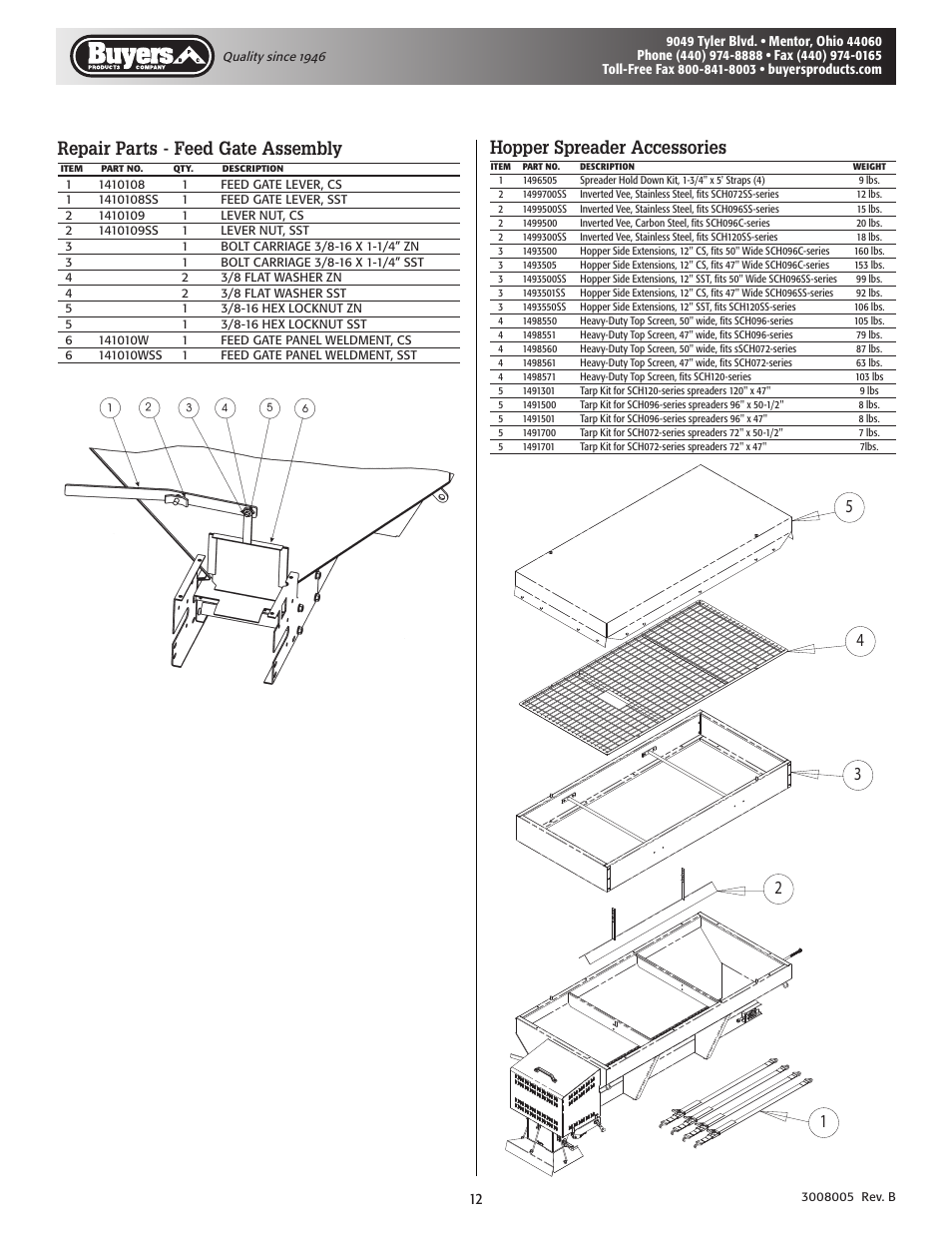 Repair parts - feed gate assembly | SaltDogg SCH/1400 Series Self-Contained Hopper Spreaders User Manual | Page 12 / 12