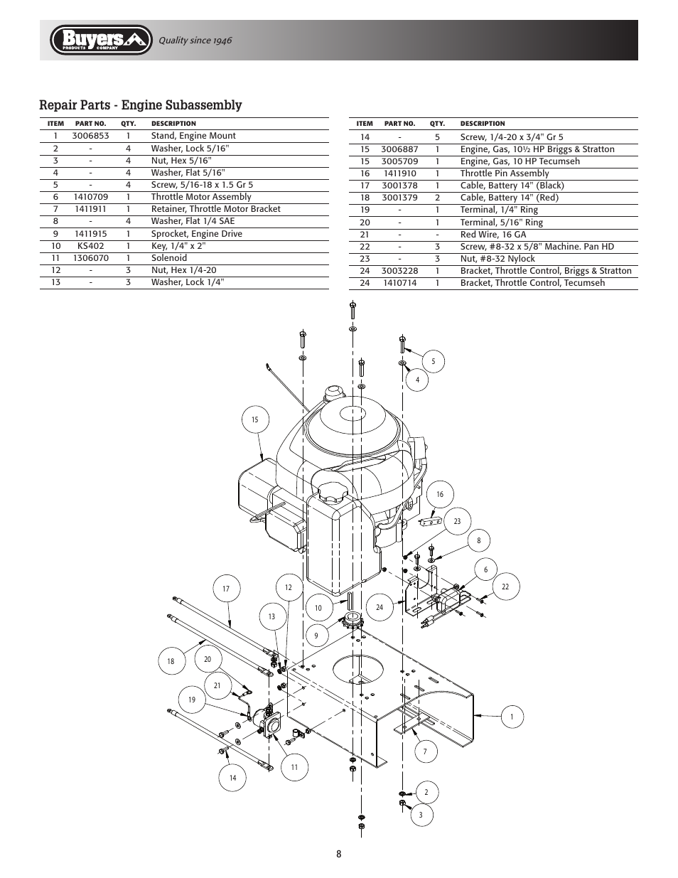 Repair parts - engine subassembly | SaltDogg SCH/1400 Series Self-Contained Hopper Spreaders User Manual | Page 8 / 12