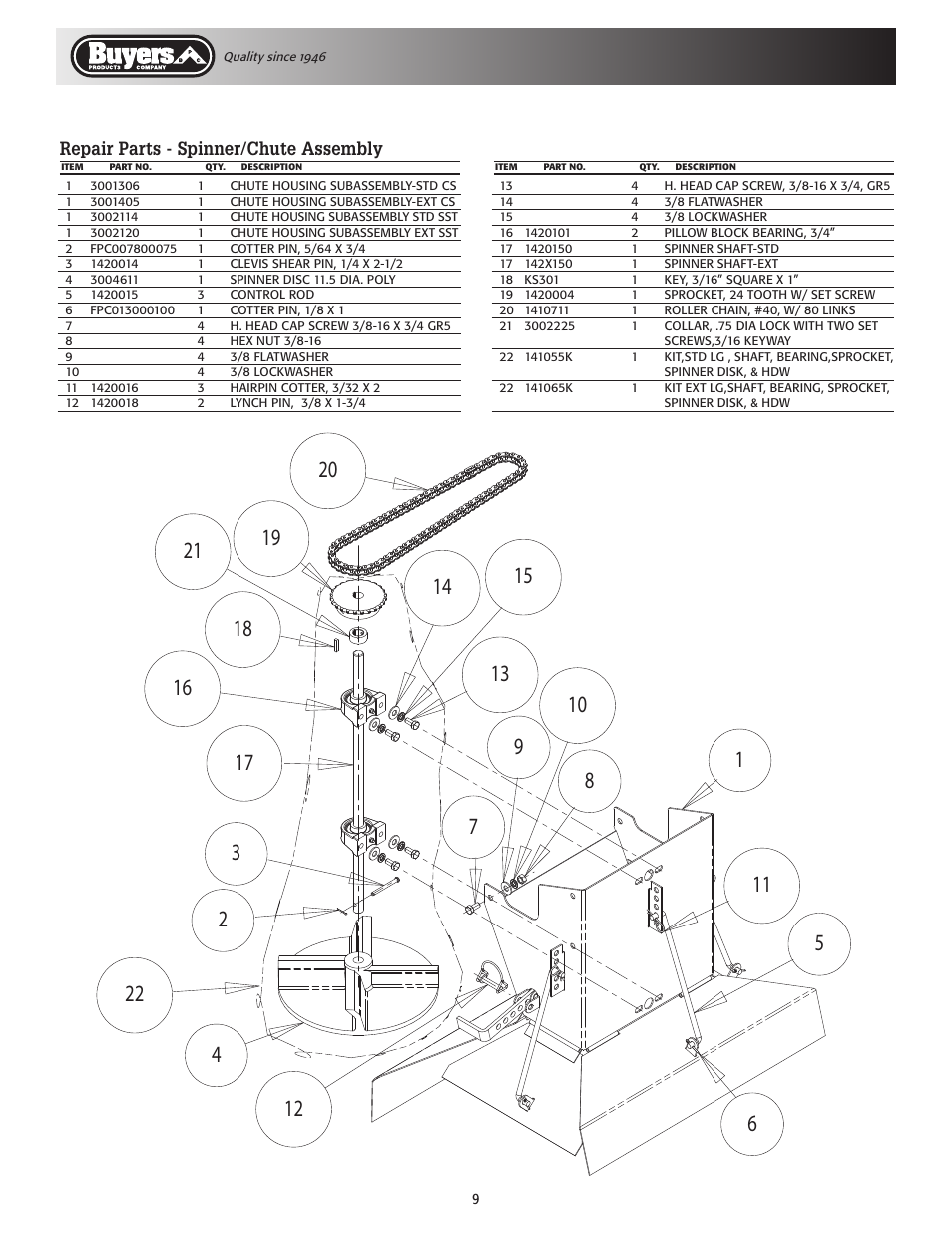 Repair parts - spinner/chute assembly | SaltDogg SCH/1400 Series Self-Contained Hopper Spreaders User Manual | Page 9 / 12