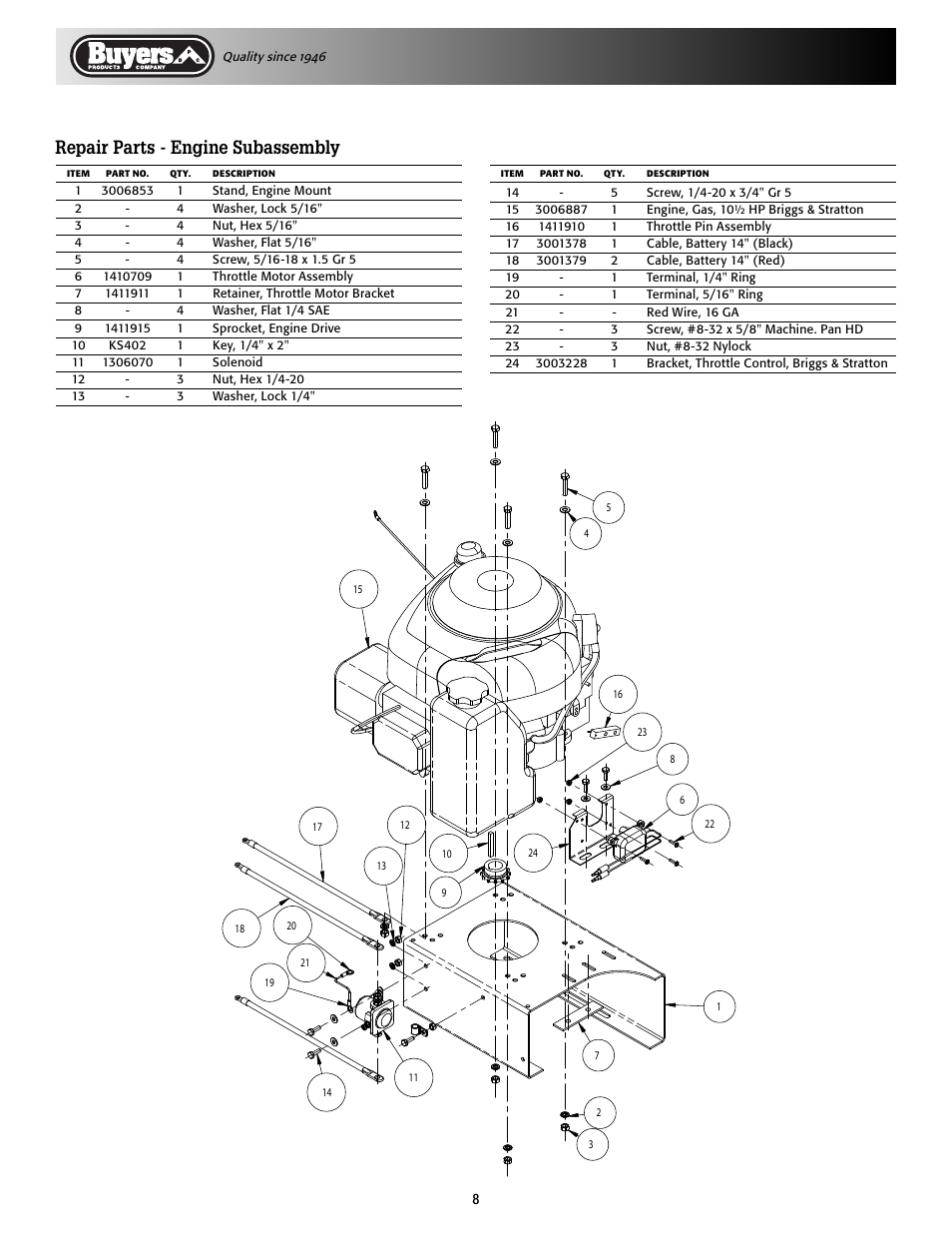 Repair parts - engine subassembly | SaltDogg 1400450 Self-Contained Hopper Spreader User Manual | Page 8 / 12