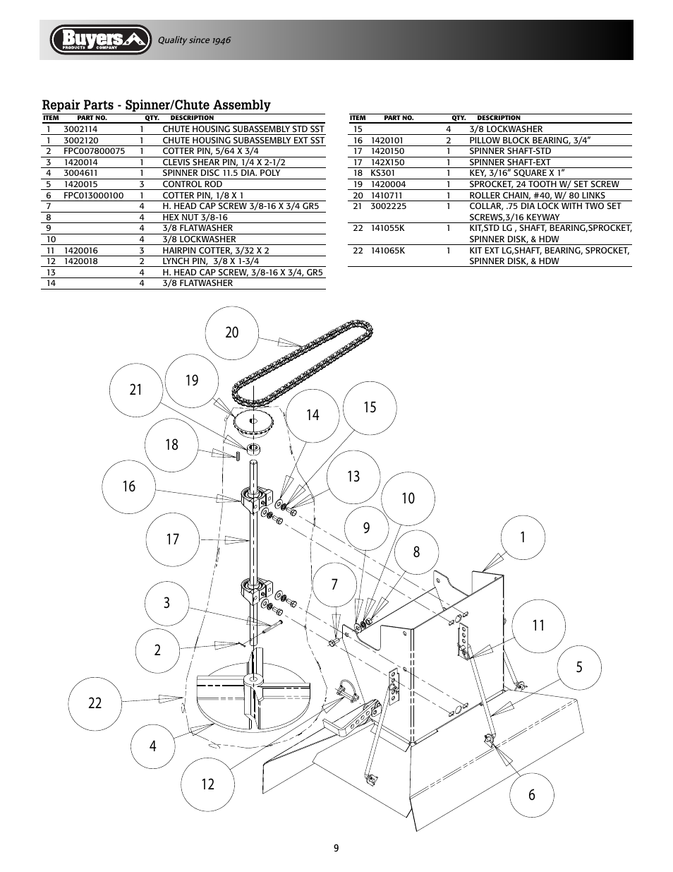 Repair parts - spinner/chute assembly | SaltDogg 1400450 Self-Contained Hopper Spreader User Manual | Page 9 / 12