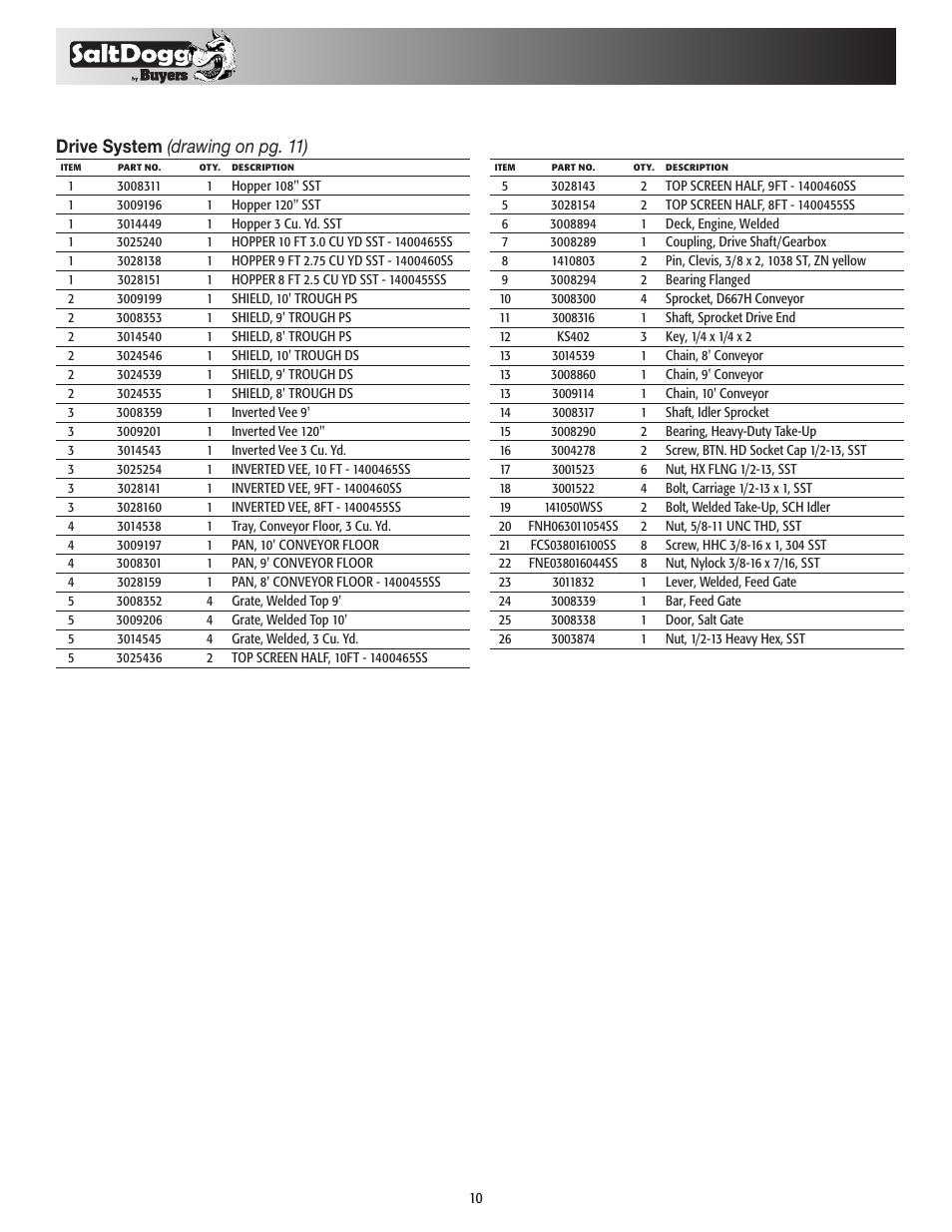 Drive system (drawing on pg. 11) | SaltDogg 1400550SS / -H Self-Contained Hopper Spreader User Manual | Page 10 / 16