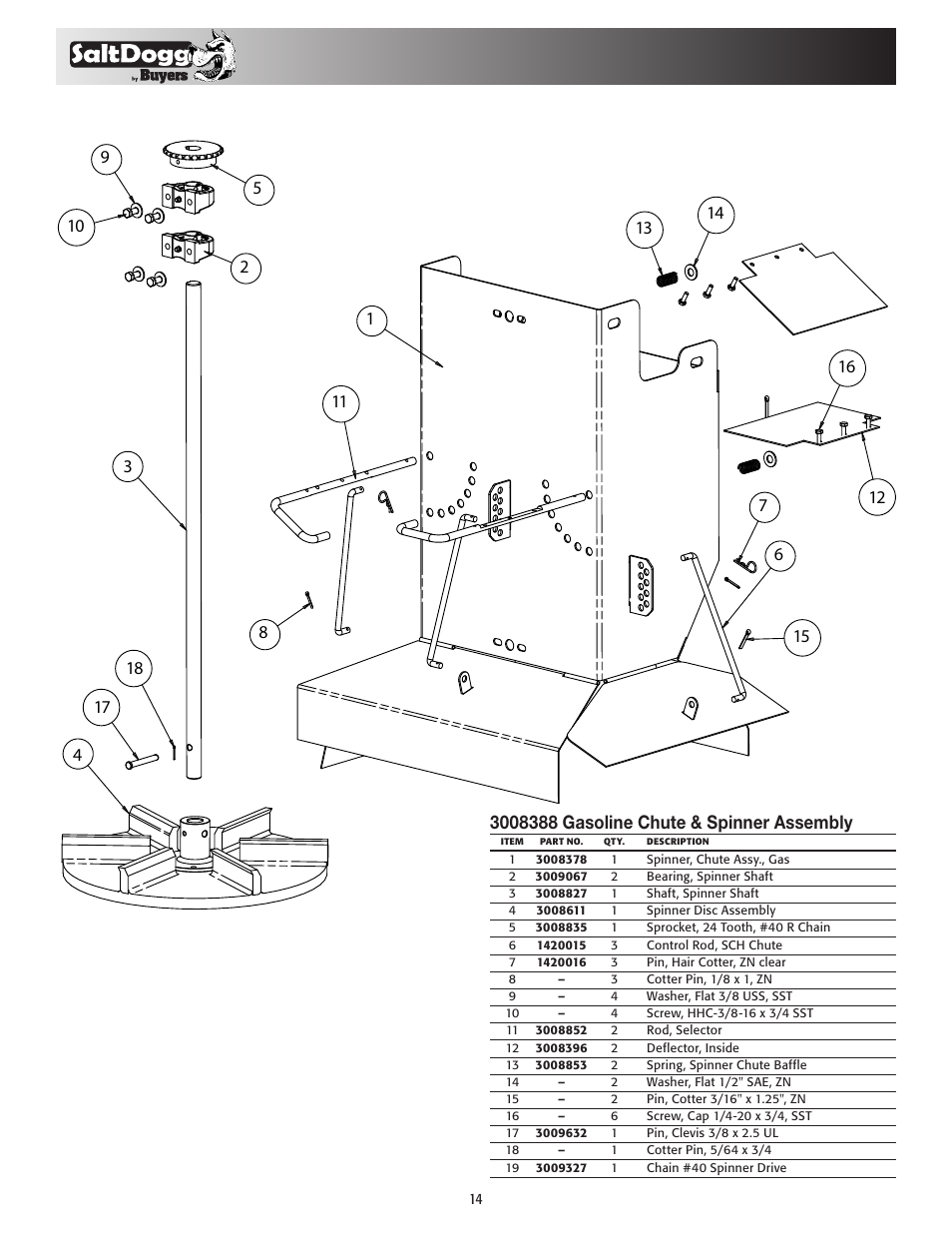 SaltDogg 1400550SS / -H Self-Contained Hopper Spreader User Manual | Page 14 / 16