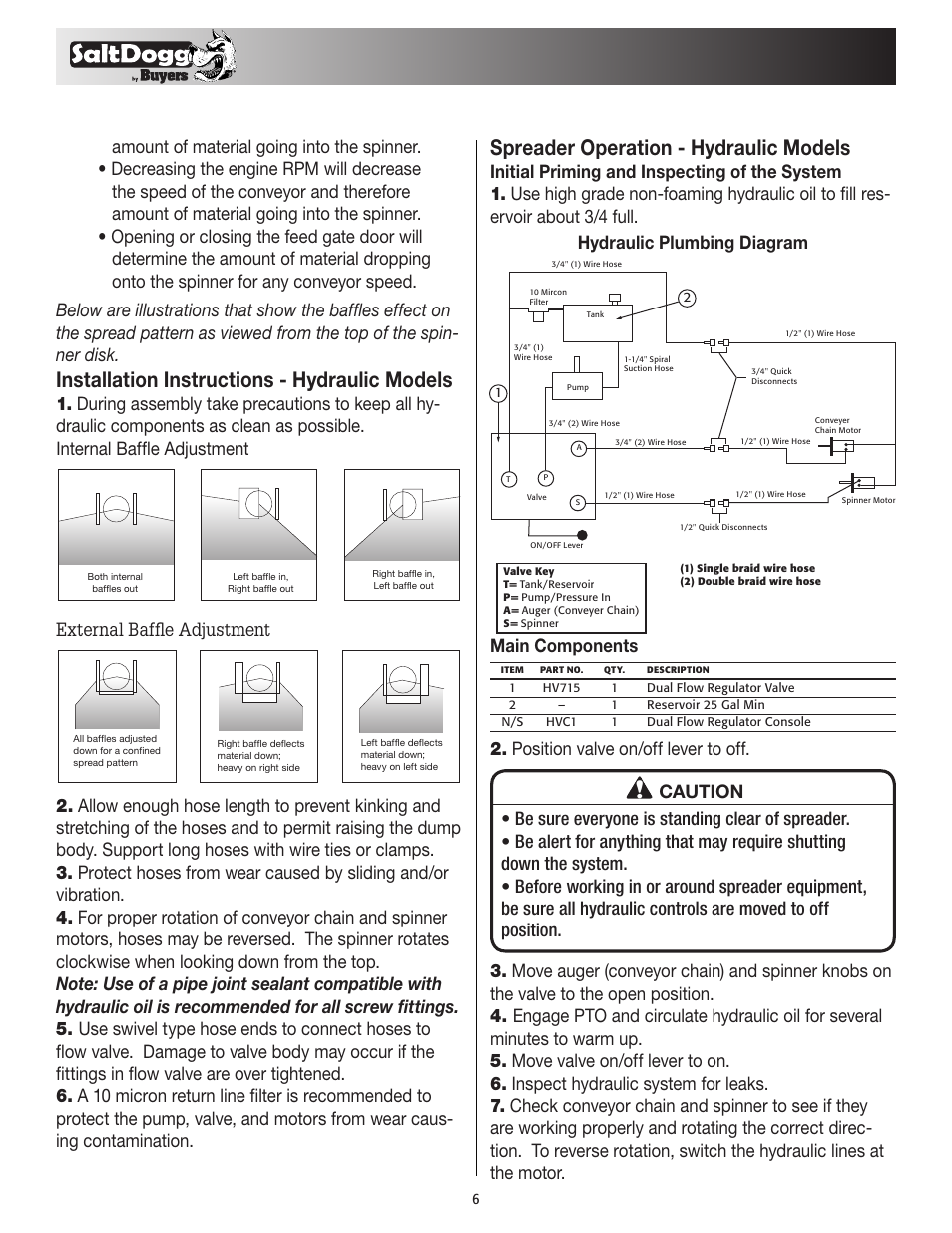Installation instructions - hydraulic models, Spreader operation - hydraulic models, Main components hydraulic plumbing diagram | SaltDogg 1400550SS / -H Self-Contained Hopper Spreader User Manual | Page 6 / 16