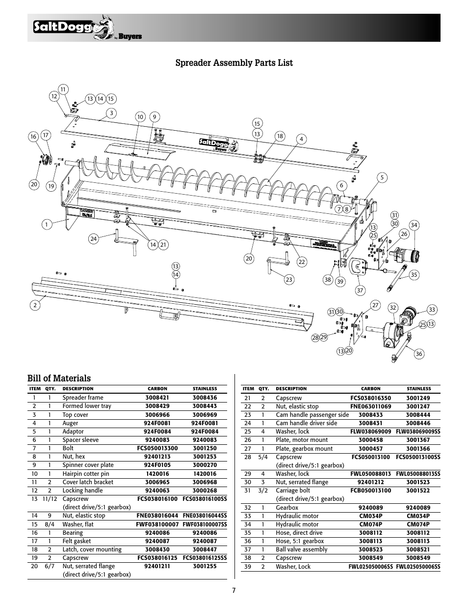 Spreader assembly parts list, Bill of materials | SaltDogg 92420A, -30A Series Under Tailgate Spreader (with Serial No. 4553) User Manual | Page 7 / 8