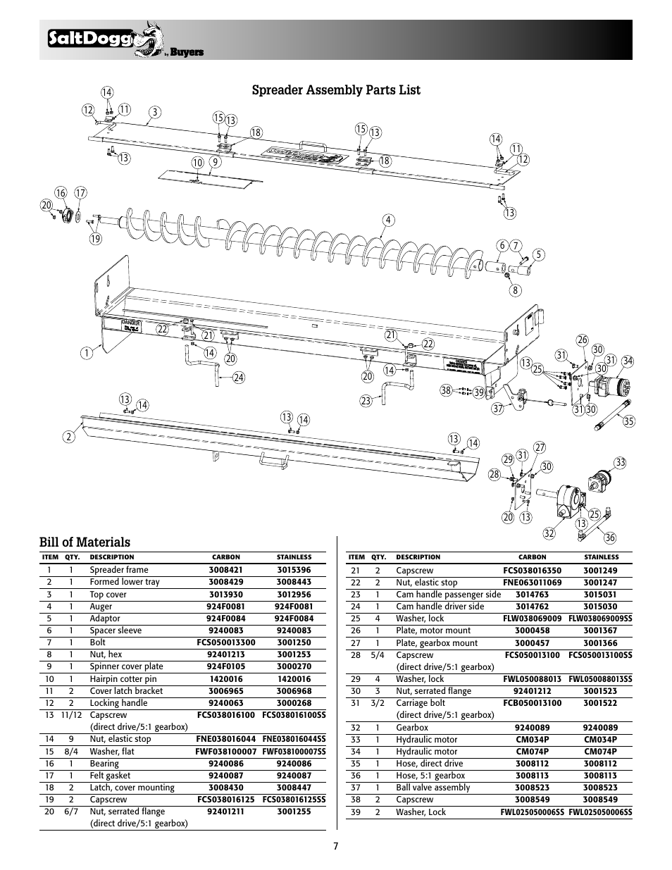 Spreader assembly parts list, Bill of materials | SaltDogg 92420A, -30A Series Under Tailgate Spreader (with Serial No. 8000) User Manual | Page 7 / 8
