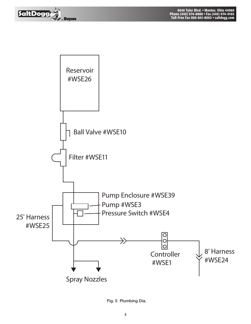 SaltDogg LS1 Liquid Spray System User Manual | Page 4 / 7