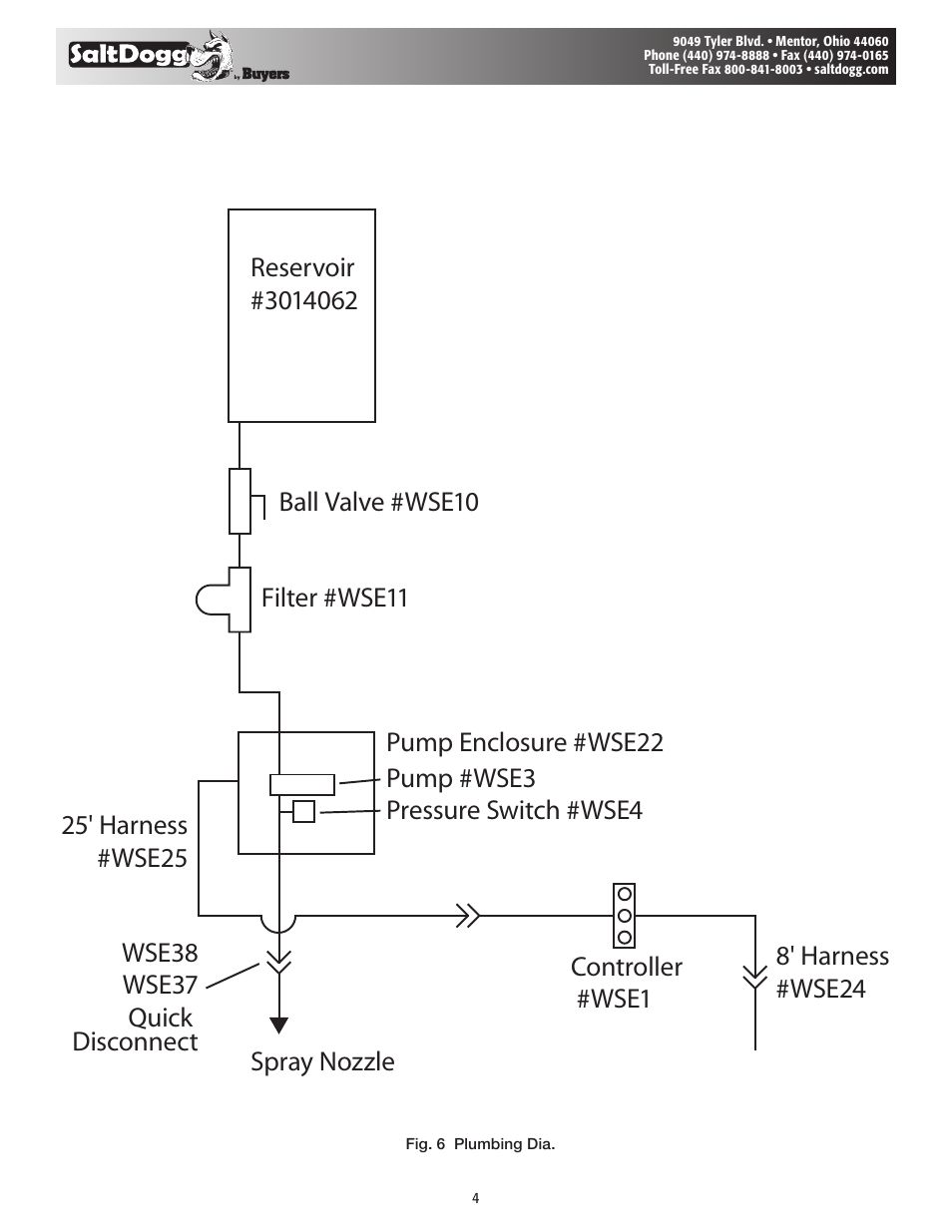 SaltDogg LS4 Liquid Spray System User Manual | Page 4 / 7
