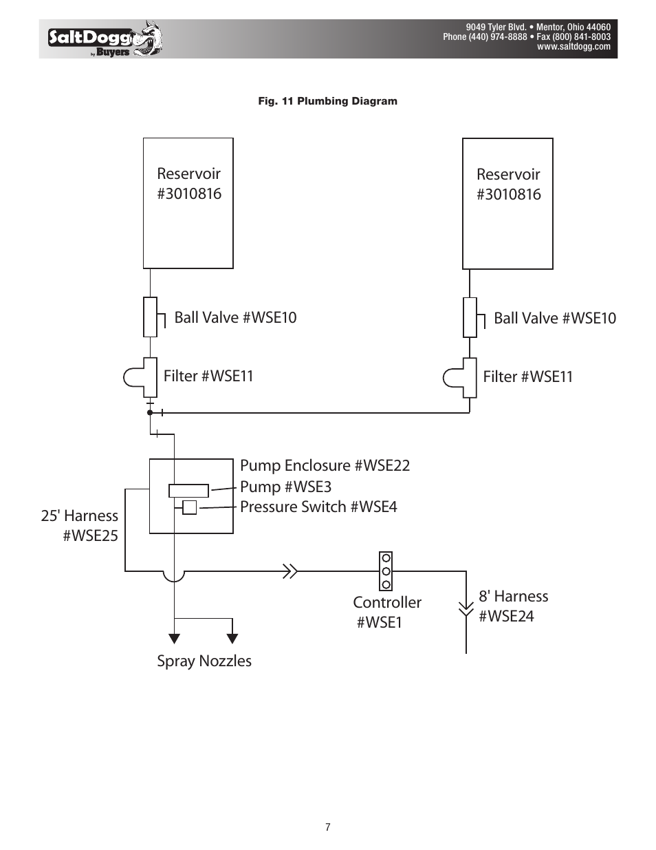 SaltDogg LS10 Liquid Spay System User Manual | Page 7 / 11