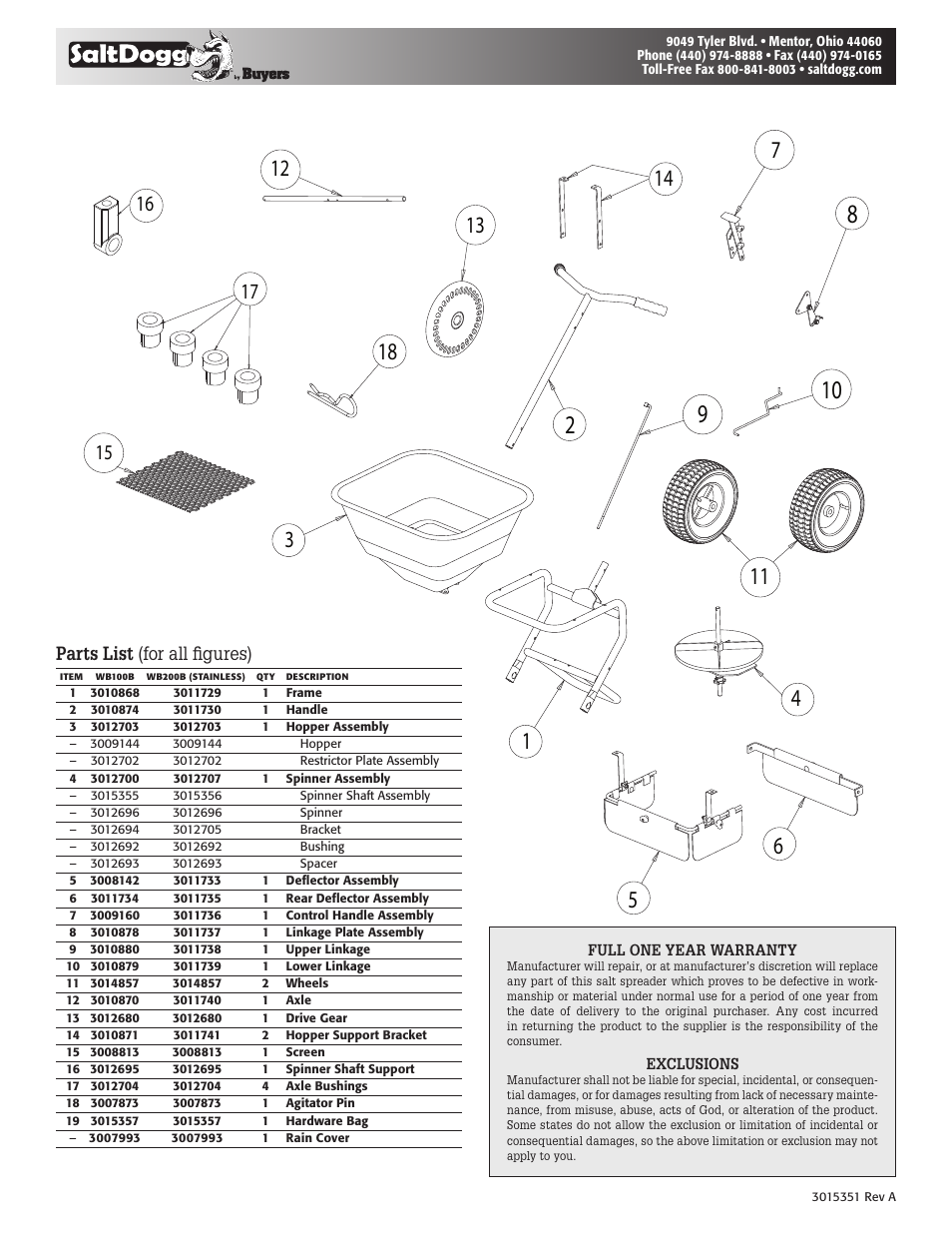 Parts list (for all figures) | SaltDogg WB200B v.1 User Manual | Page 4 / 4