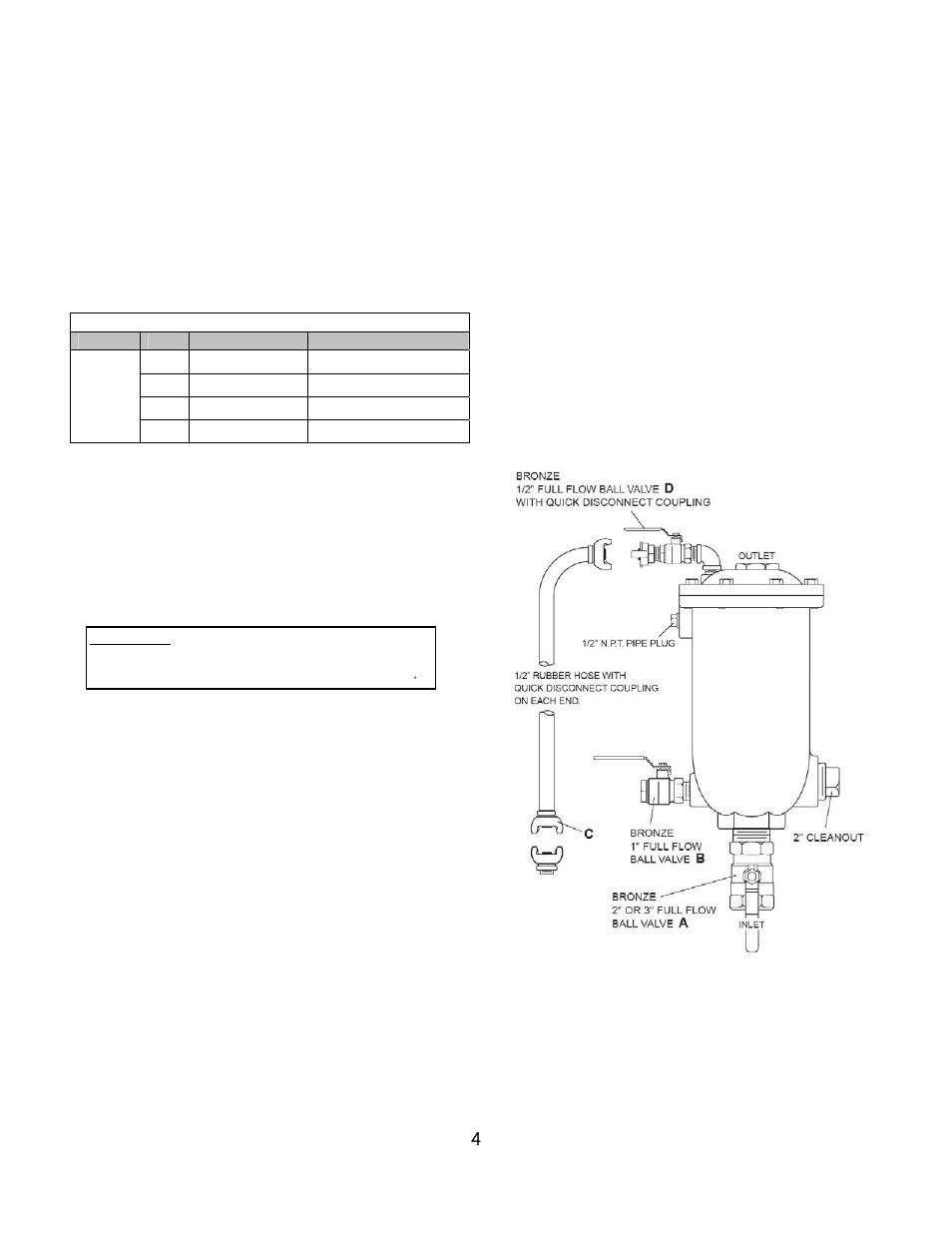 Option backwash assembly, Backwash accessory kits, Type | Inlet | Val-Matic Wastewater Combination Air Valve User Manual | Page 4 / 7