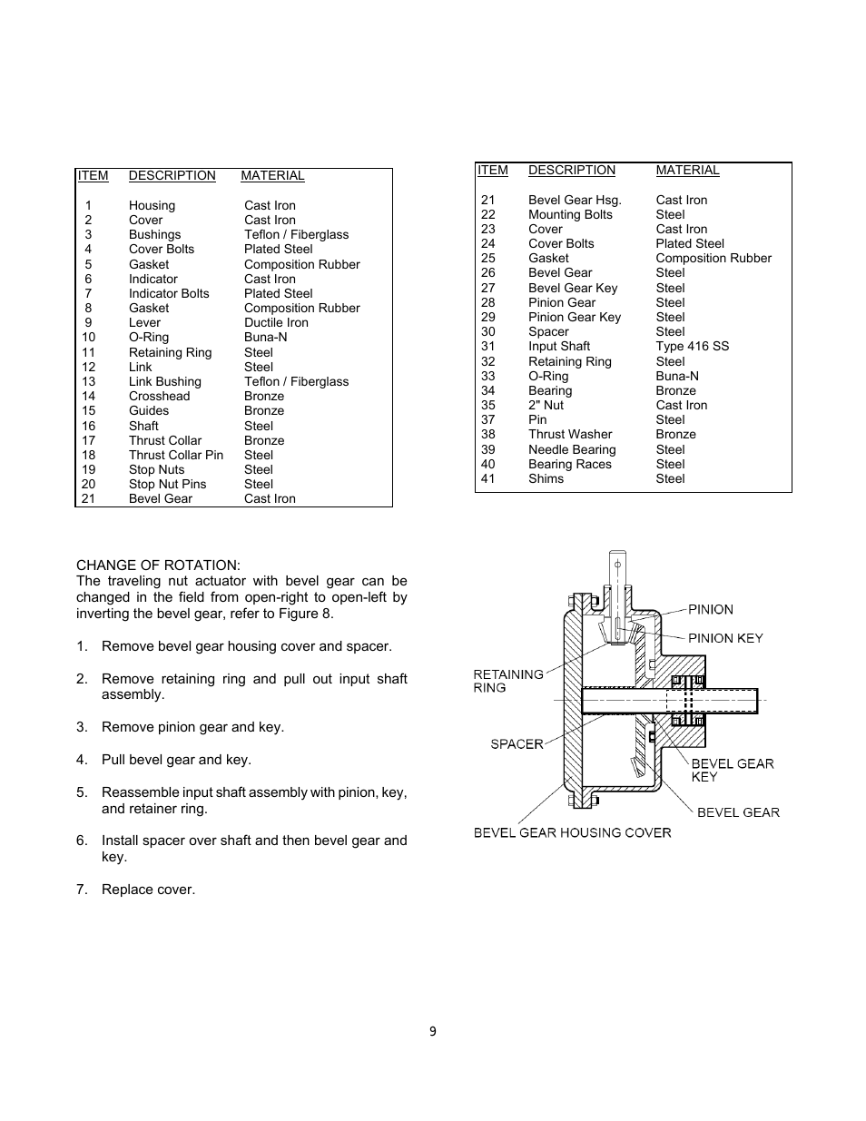 Maintenance (cont'd) | Val-Matic Rubber-Seated Ball Valve User Manual | Page 9 / 12