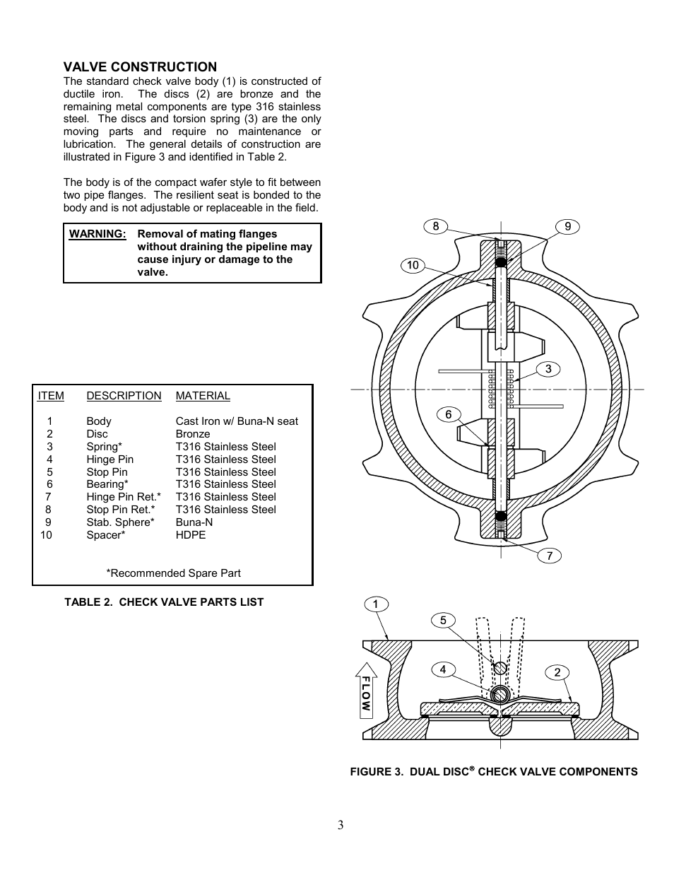 Val-Matic 2-12 in. (DN 50-300 mm) Wafer Style Dual Disc Check Valve User Manual | Page 4 / 6