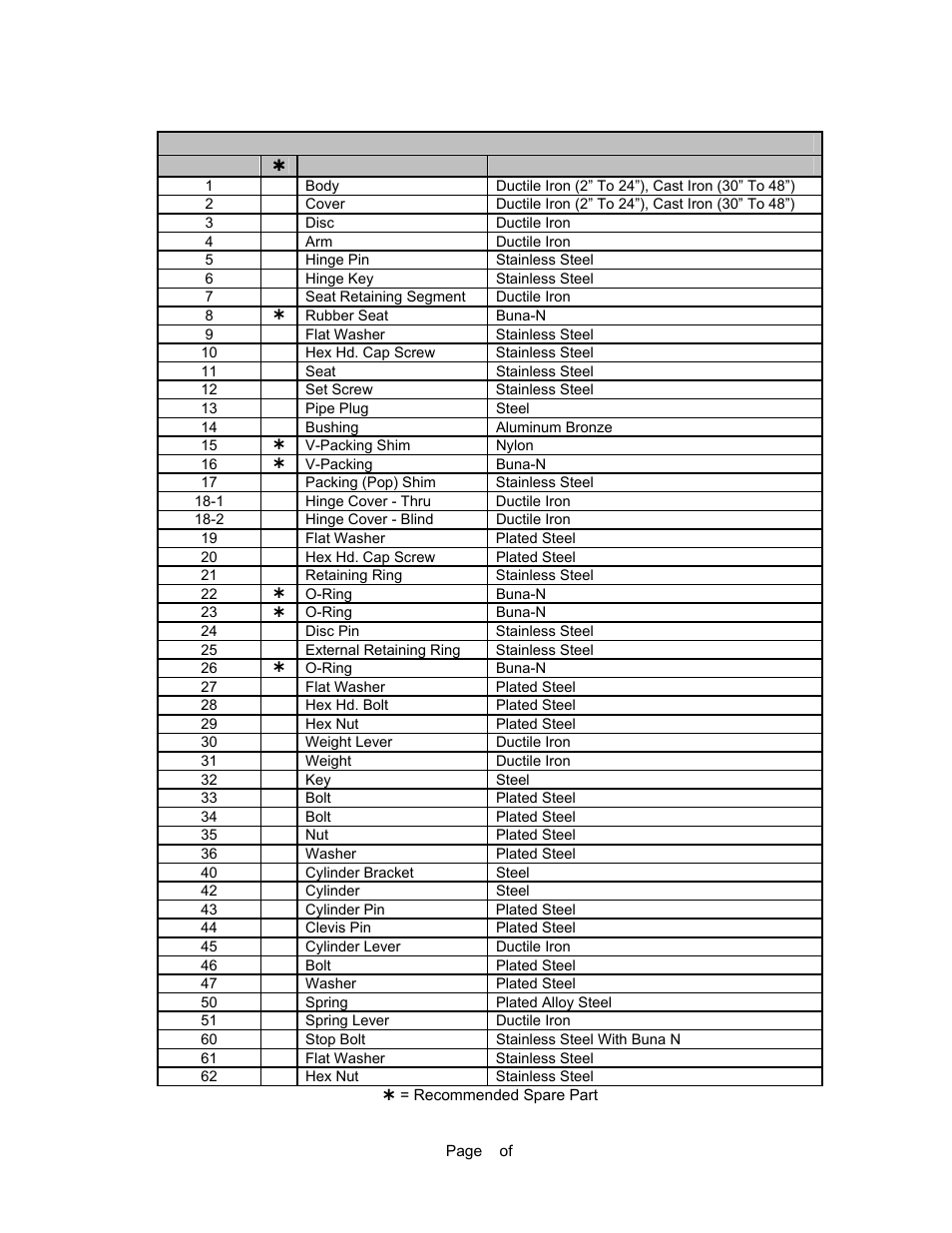 Val-Matic Swing Check Valve User Manual | Page 9 / 13