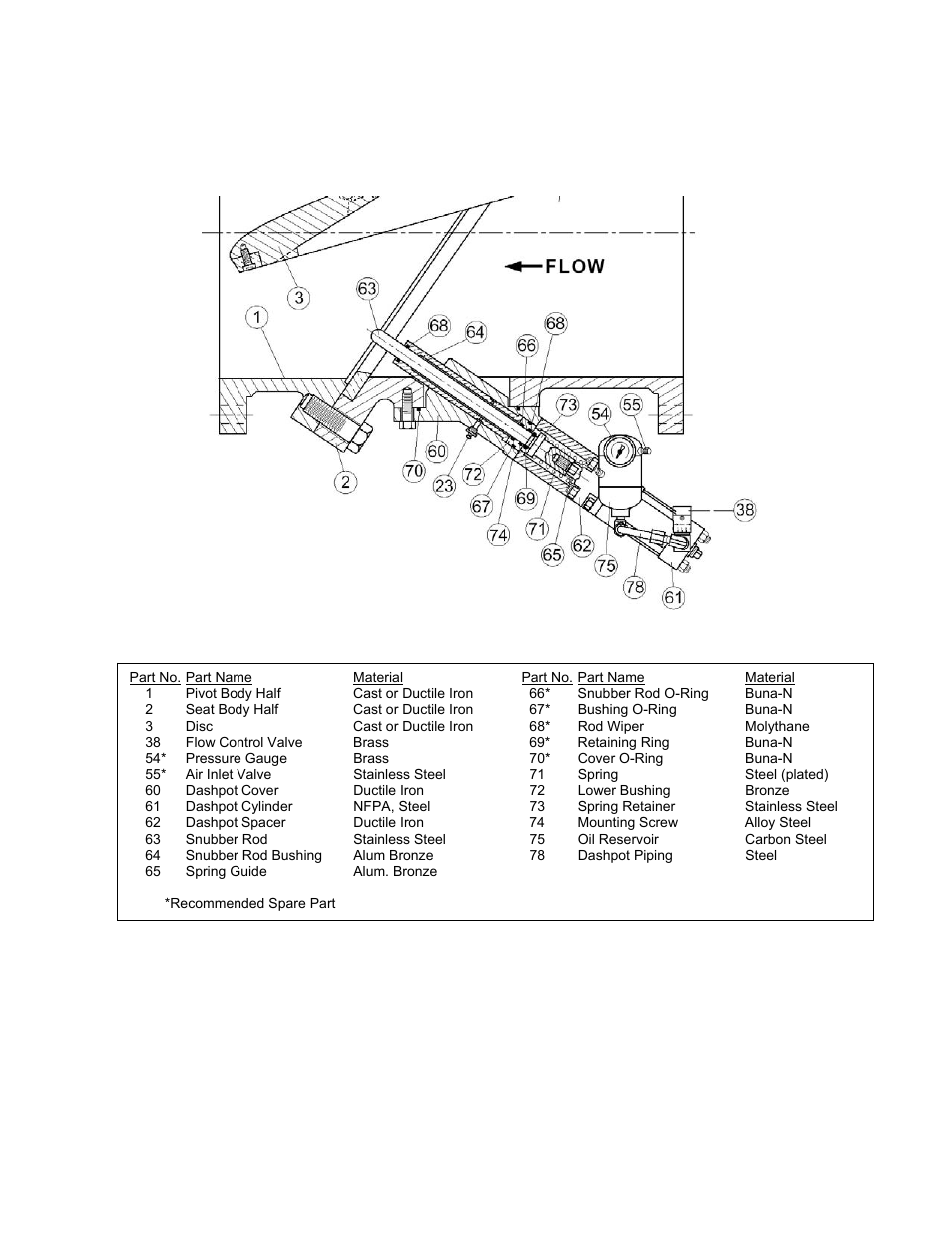 9 optional bottom dashpot cont’d) | Val-Matic Tilted Disc Check Valve User Manual | Page 10 / 17