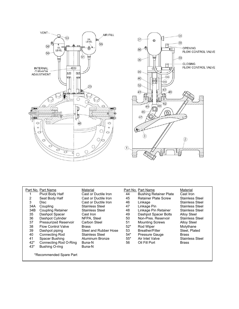 12 optional top dashpot (cont’d) | Val-Matic Tilted Disc Check Valve User Manual | Page 13 / 17