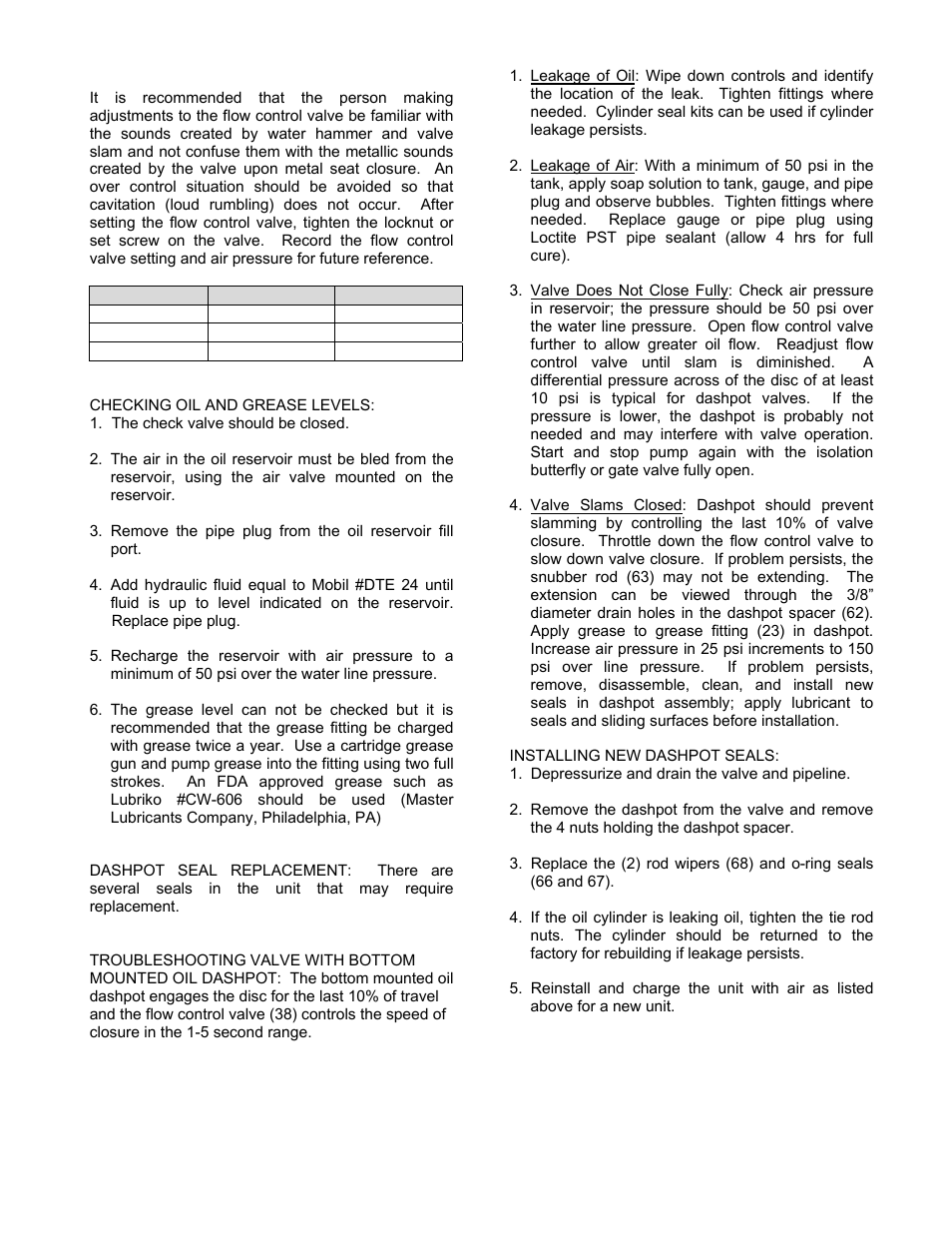 Val-Matic Tilted Disc Check Valve User Manual | Page 9 / 17