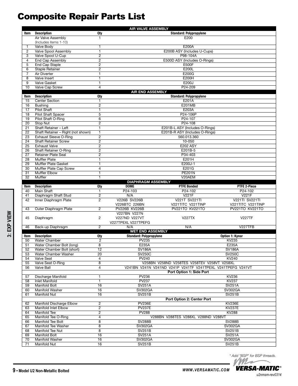 Composite repair parts list, Exp view | Versa-Matic 2 Ultra-Matic Non-Metallic Bolted User Manual | Page 12 / 16