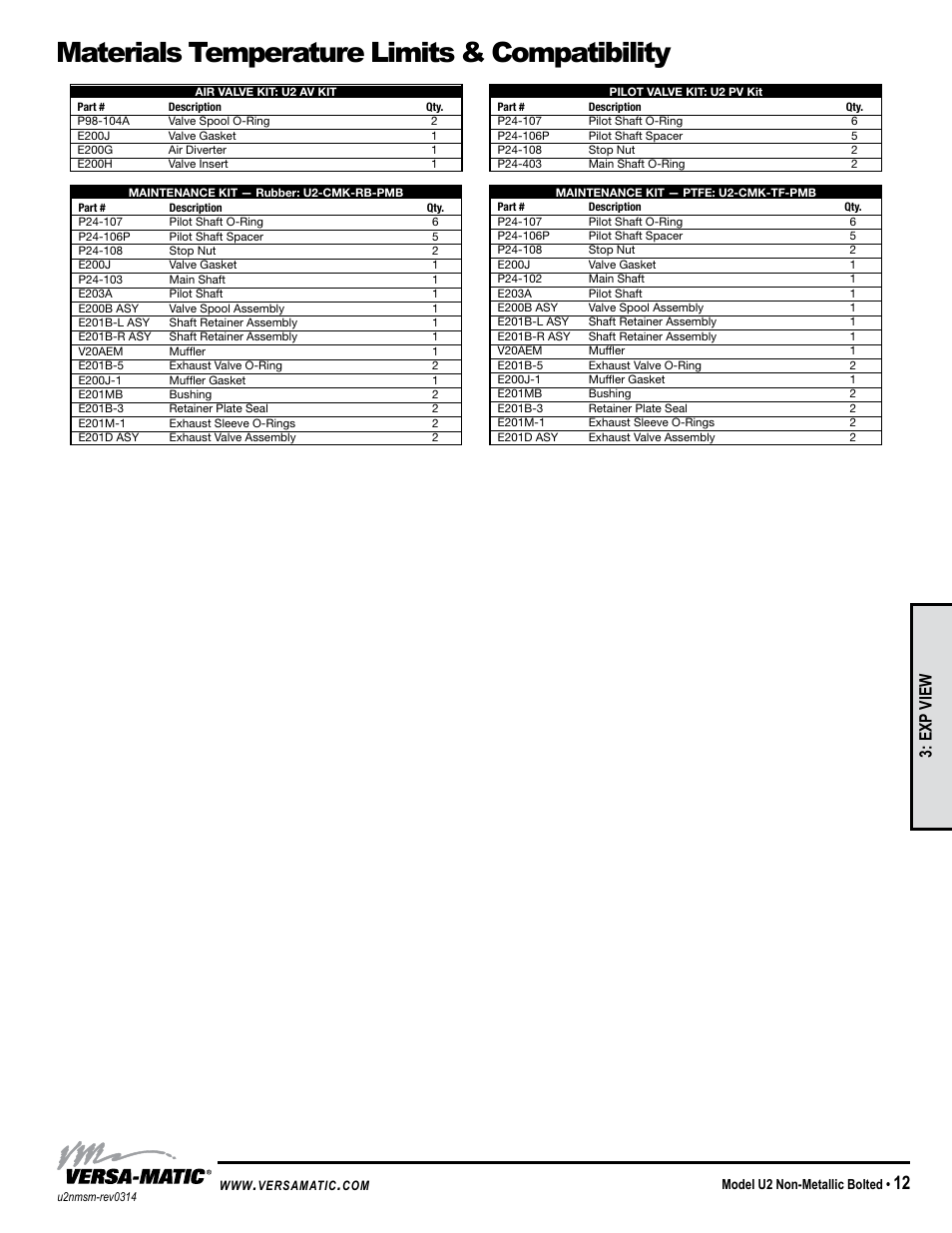 Materials temperature limits & compatibility, Exp view | Versa-Matic 2 Ultra-Matic Non-Metallic Bolted User Manual | Page 15 / 16