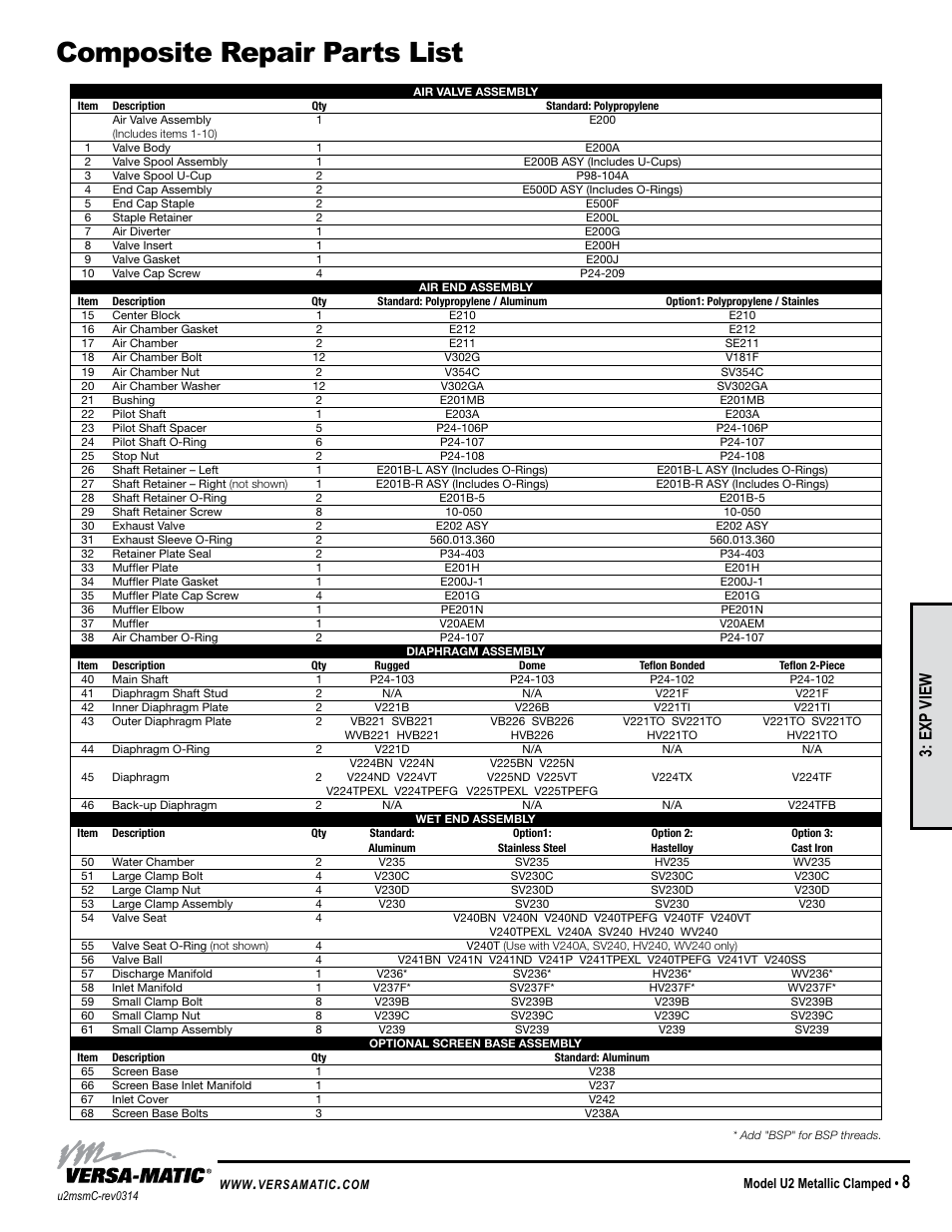 Composite repair parts list, Exp view | Versa-Matic 2 Ultra-Matic Metallic Clamped User Manual | Page 11 / 15
