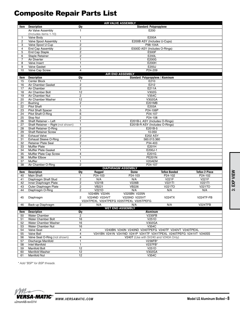 Composite repair parts list, Exp view | Versa-Matic 2 Ultra-Matic Bolted Aluminum User Manual | Page 11 / 16
