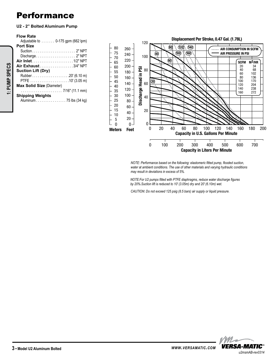 Performance, Pump specs | Versa-Matic 2 Ultra-Matic Bolted Aluminum User Manual | Page 6 / 16