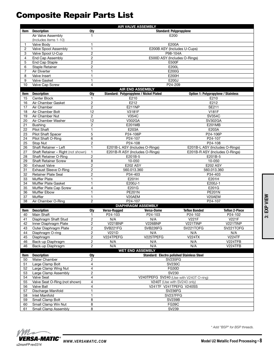 Composite repair parts list, Exp view | Versa-Matic 2 Ultra-Matic Metallic Food Processing User Manual | Page 11 / 15