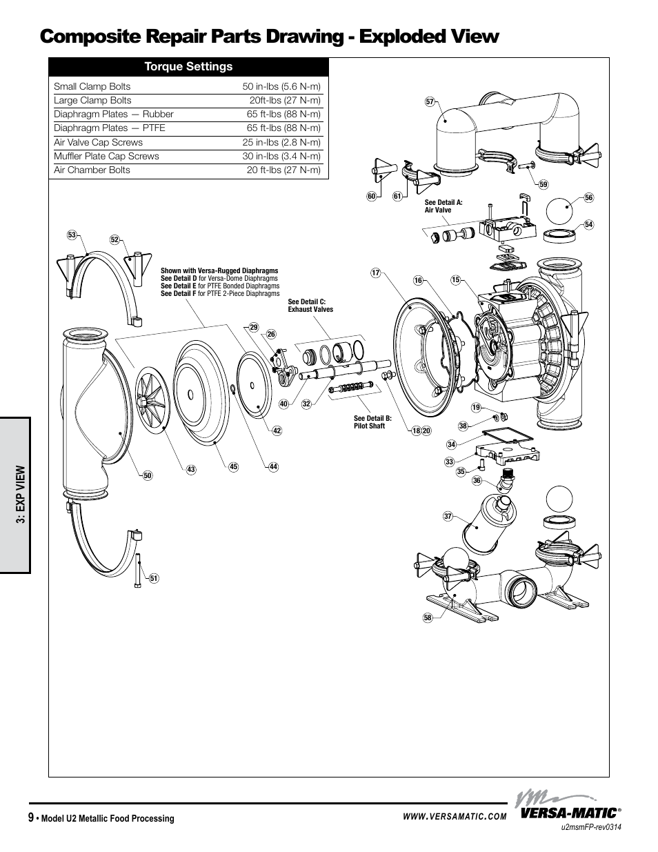 Composite repair parts drawing - exploded view, General model specific, Torque settings | Exp view | Versa-Matic 2 Ultra-Matic Metallic Food Processing User Manual | Page 12 / 15