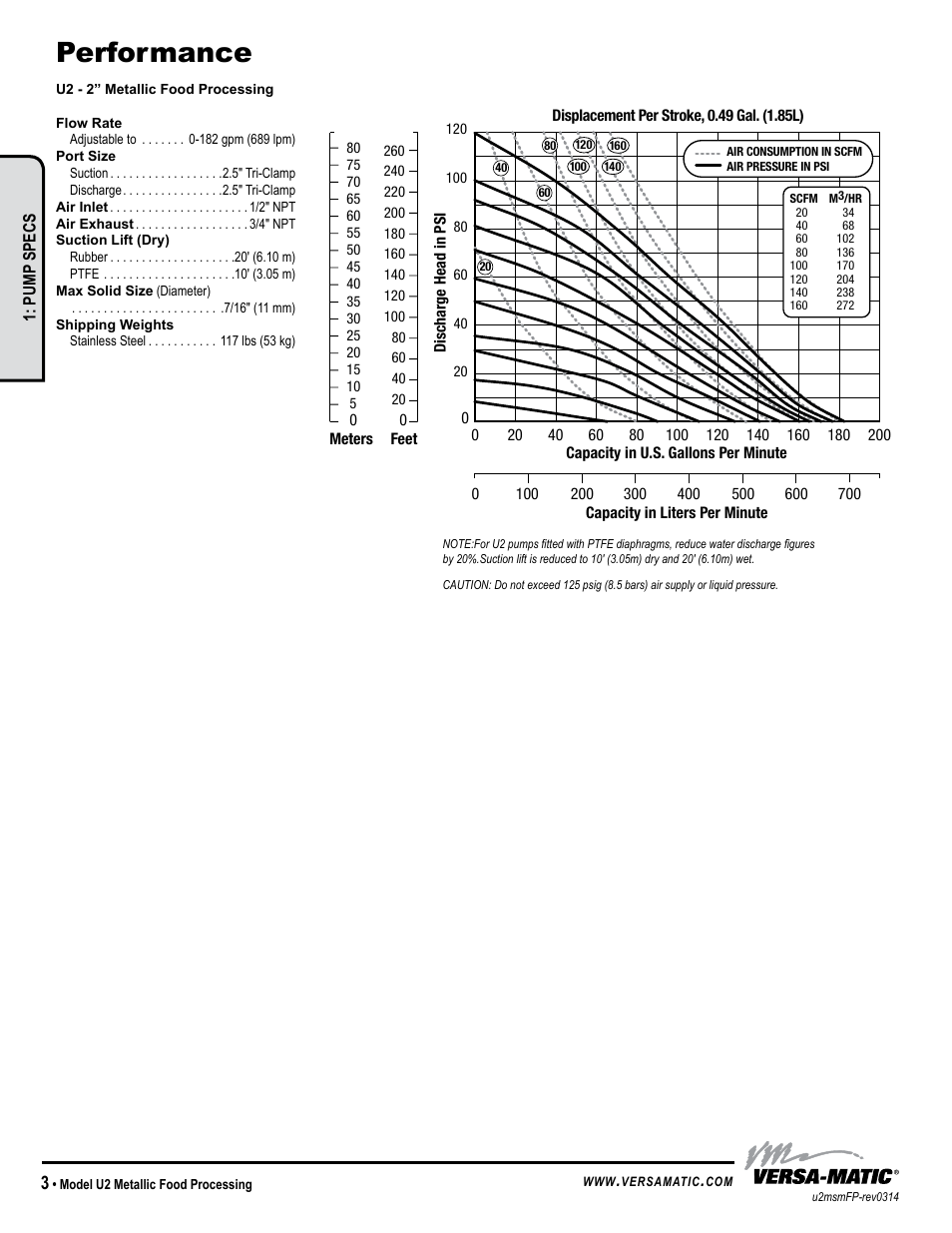 Performance | Versa-Matic 2 Ultra-Matic Metallic Food Processing User Manual | Page 6 / 15