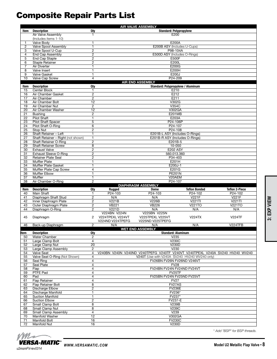 Composite repair parts list, Exp view | Versa-Matic 2 Ultra-Matic Metallic Flap Valve User Manual | Page 11 / 15