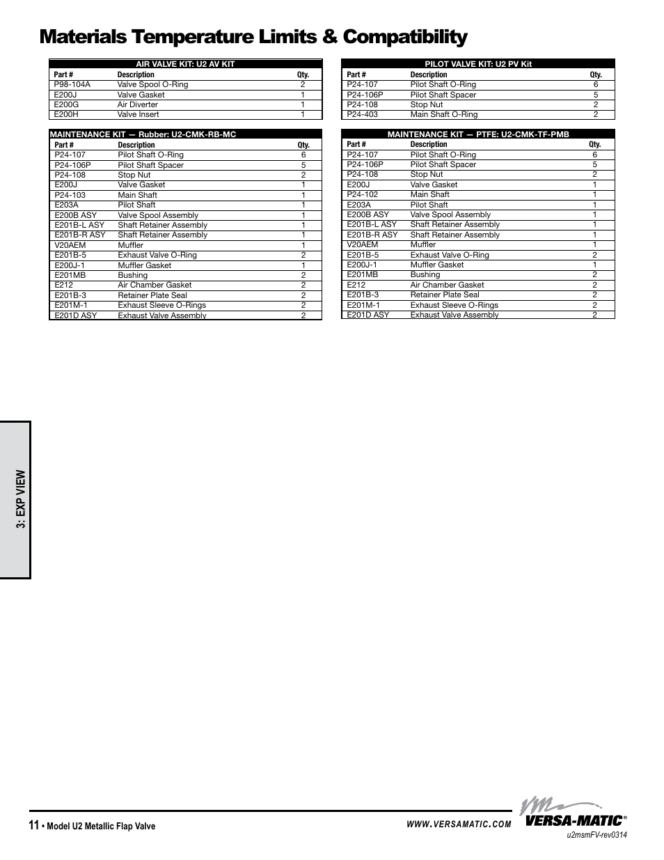 Materials temperature limits & compatibility, Exp view | Versa-Matic 2 Ultra-Matic Metallic Flap Valve User Manual | Page 14 / 15