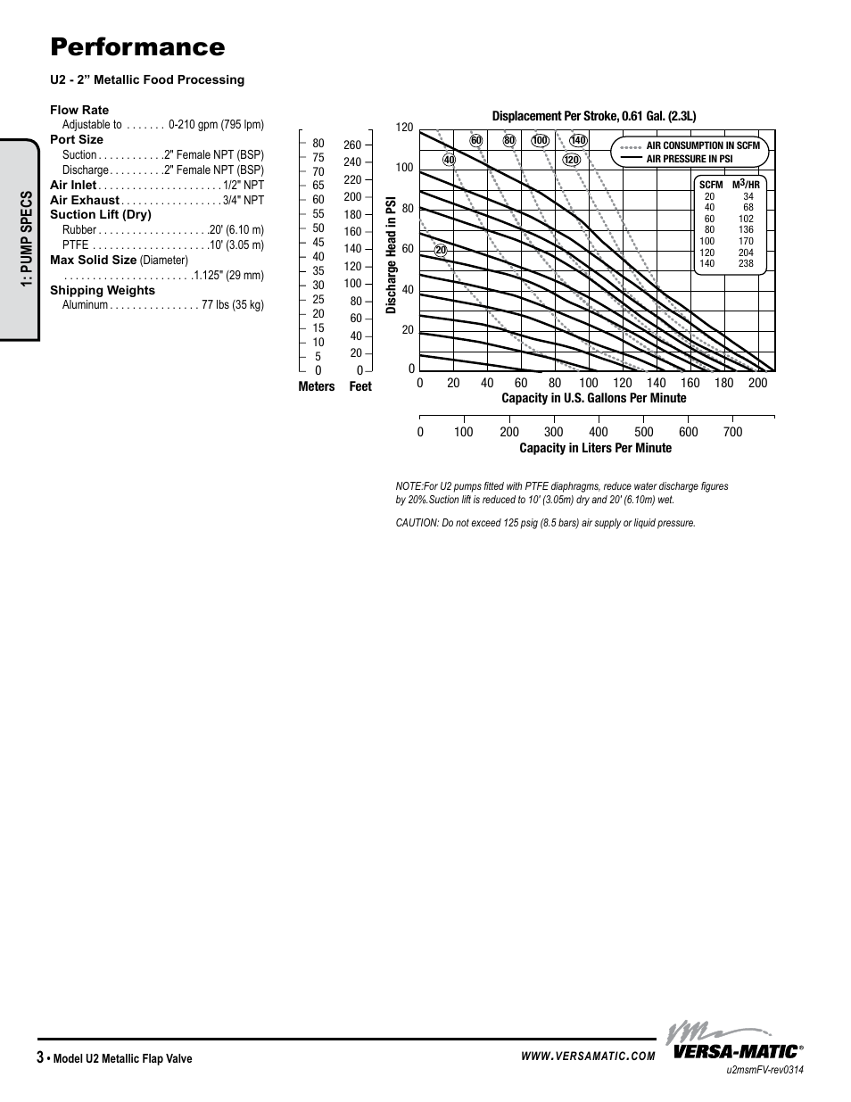 Performance, Pump specs | Versa-Matic 2 Ultra-Matic Metallic Flap Valve User Manual | Page 6 / 15