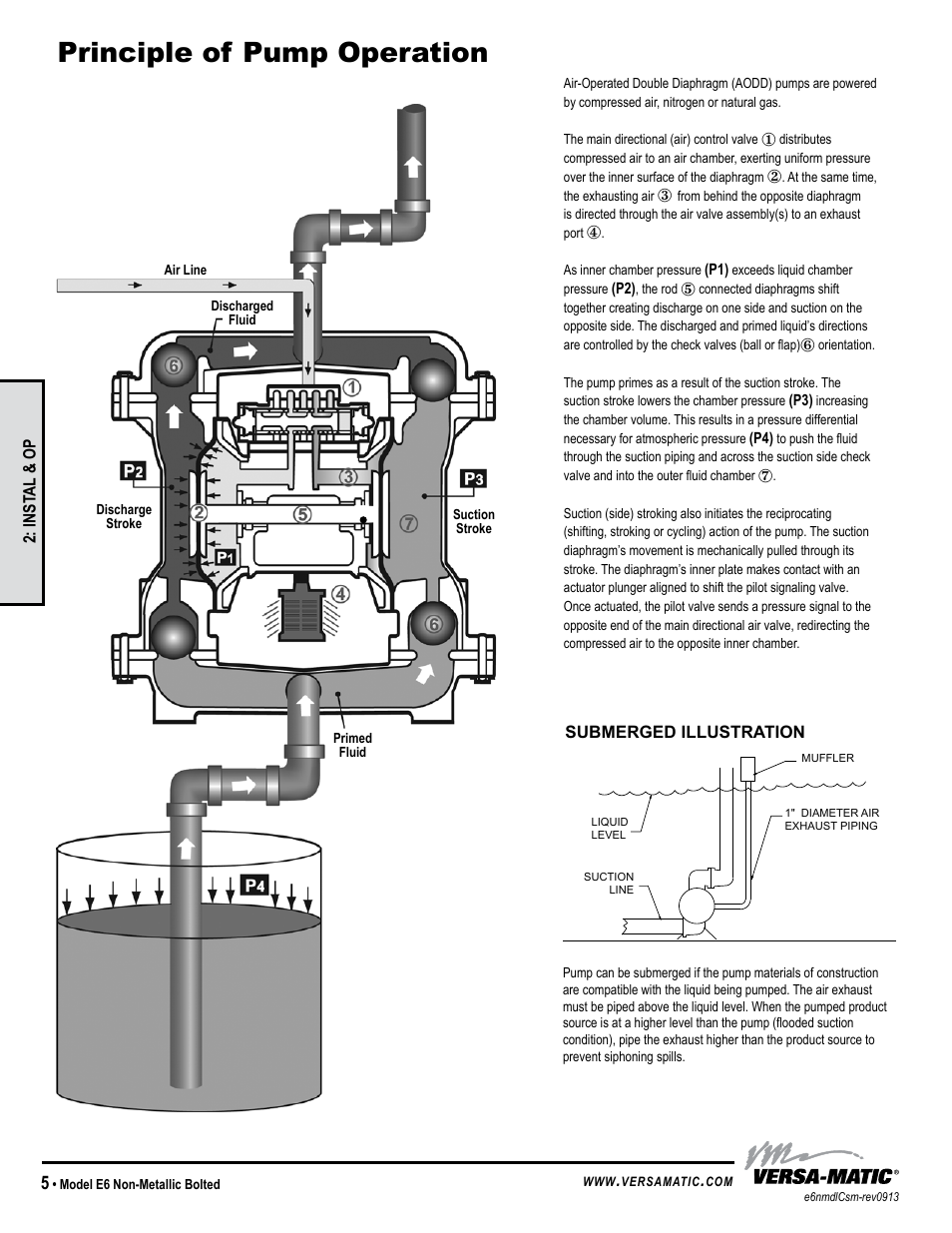 Principle of pump operation, Model specific | Versa-Matic 1/4 Elima-Matic Bolted Plastic (E6) User Manual | Page 8 / 15