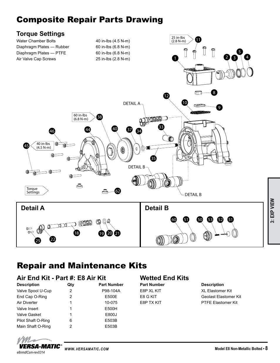 Troubleshooting guide, Wetted end kits, Air end kit - part #: e8 air kit | Detail a torque settings detail b, General model specific, Symptom: potential cause(s): recommendation(s), Exp view | Versa-Matic 3/8 Elima-Matic Bolted Plastic (E8) User Manual | Page 11 / 14