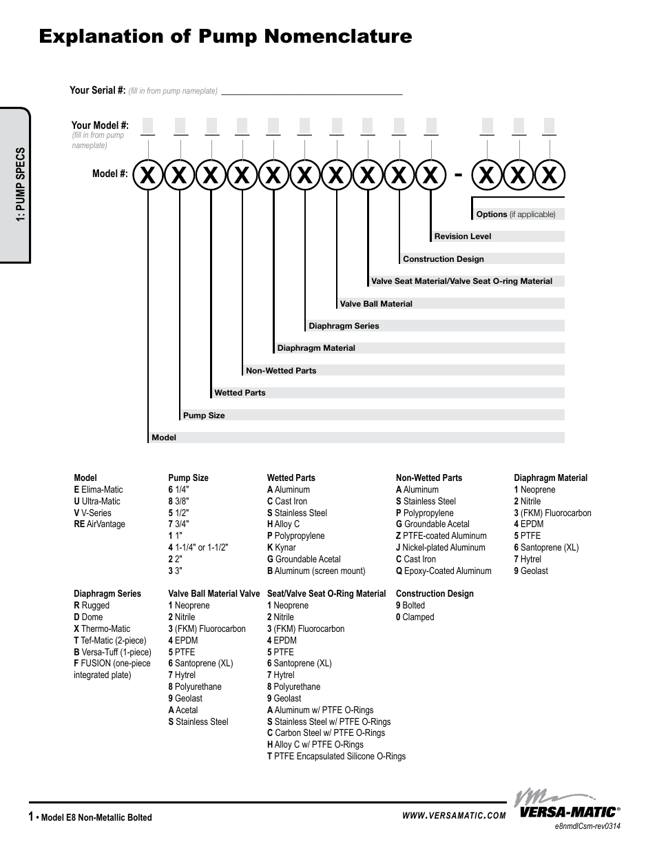 Explanation of pump nomenclature, Versa-matic, Model identification codes | Universal to all vm, Pump specs | Versa-Matic 3/8 Elima-Matic Bolted Plastic (E8) User Manual | Page 4 / 14