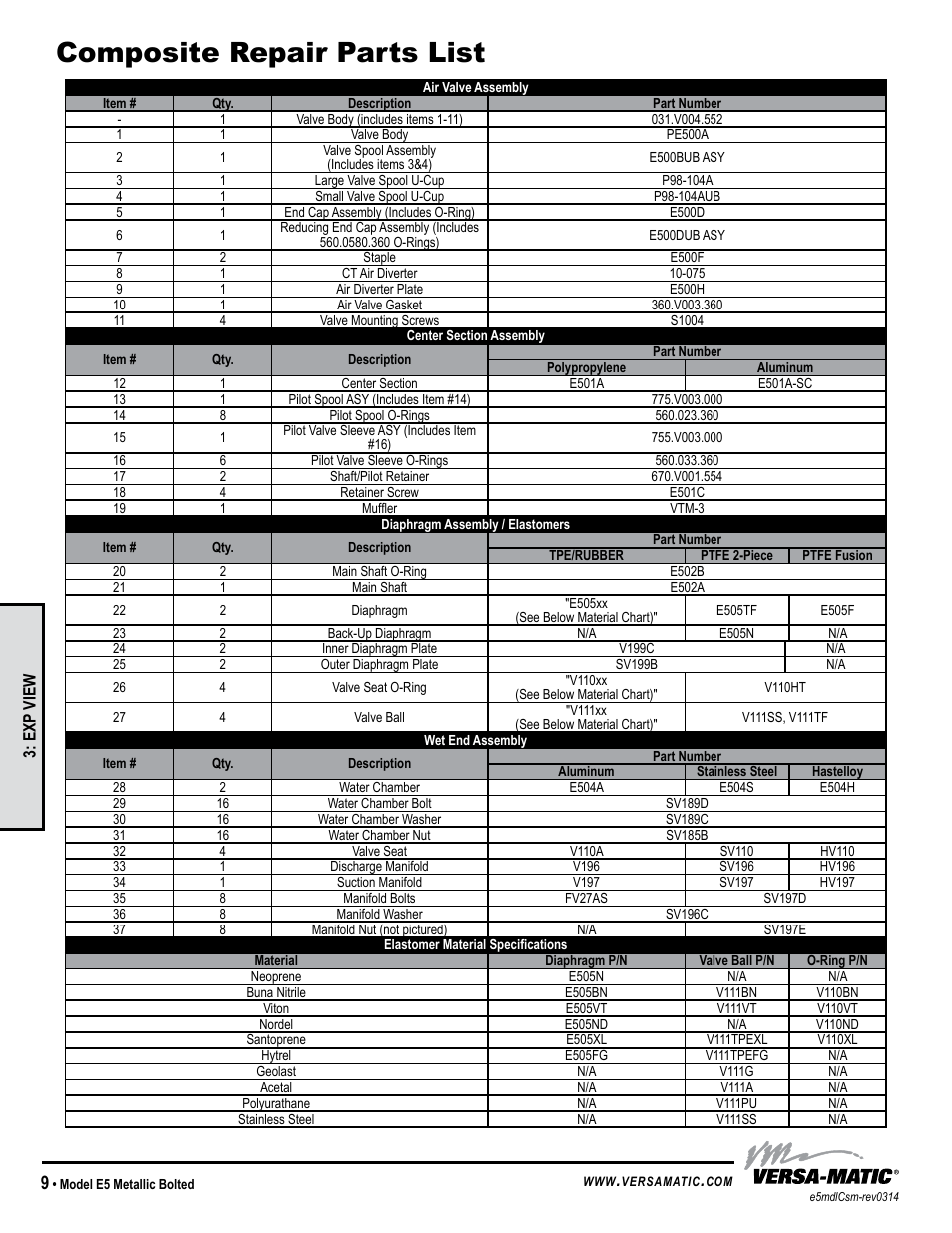 Composite repair parts list, Model specific | Versa-Matic 1/2 Elima-Matic Bolted Metal (E6) User Manual | Page 12 / 14